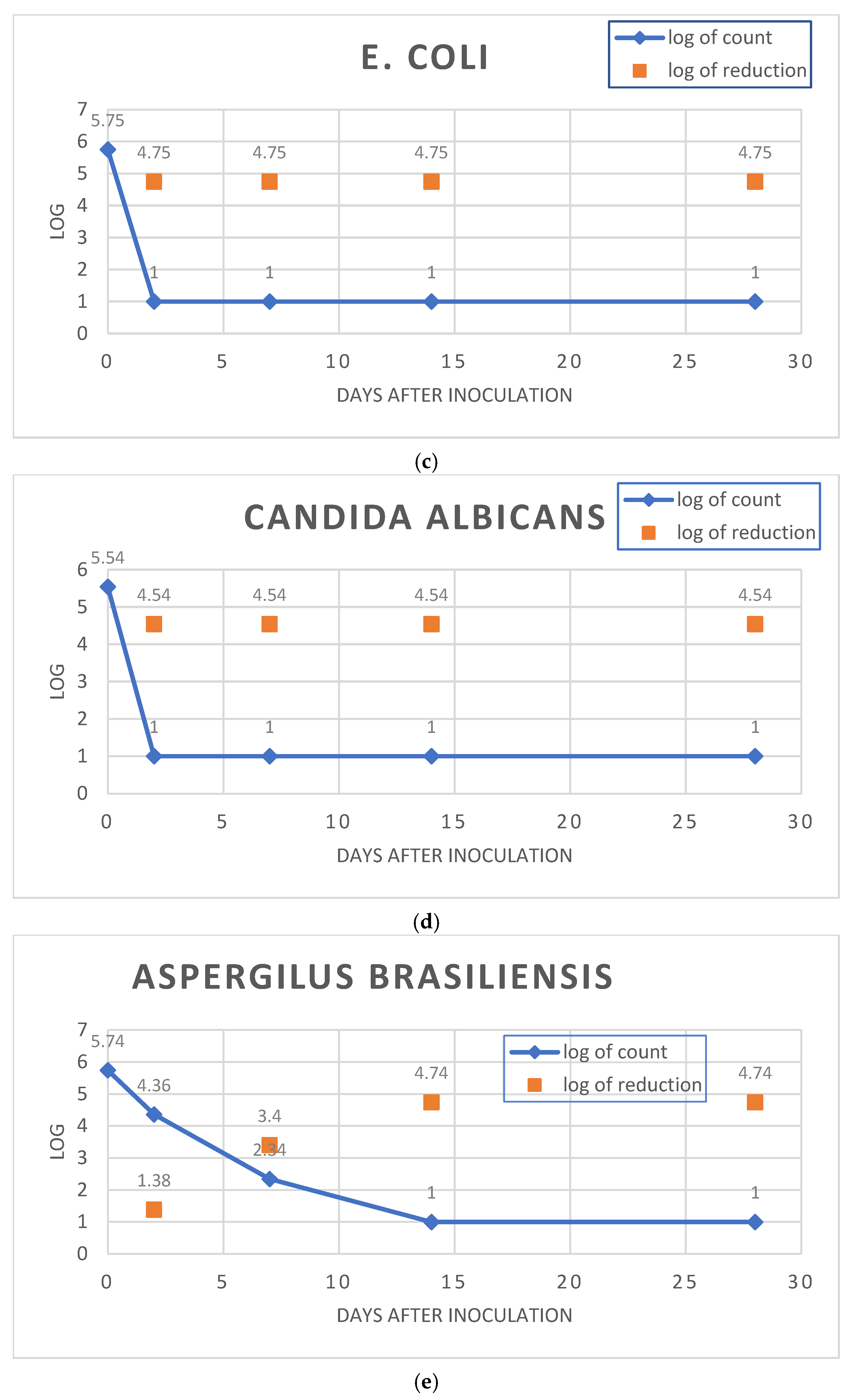 Cosmetics 12 00002 g003b