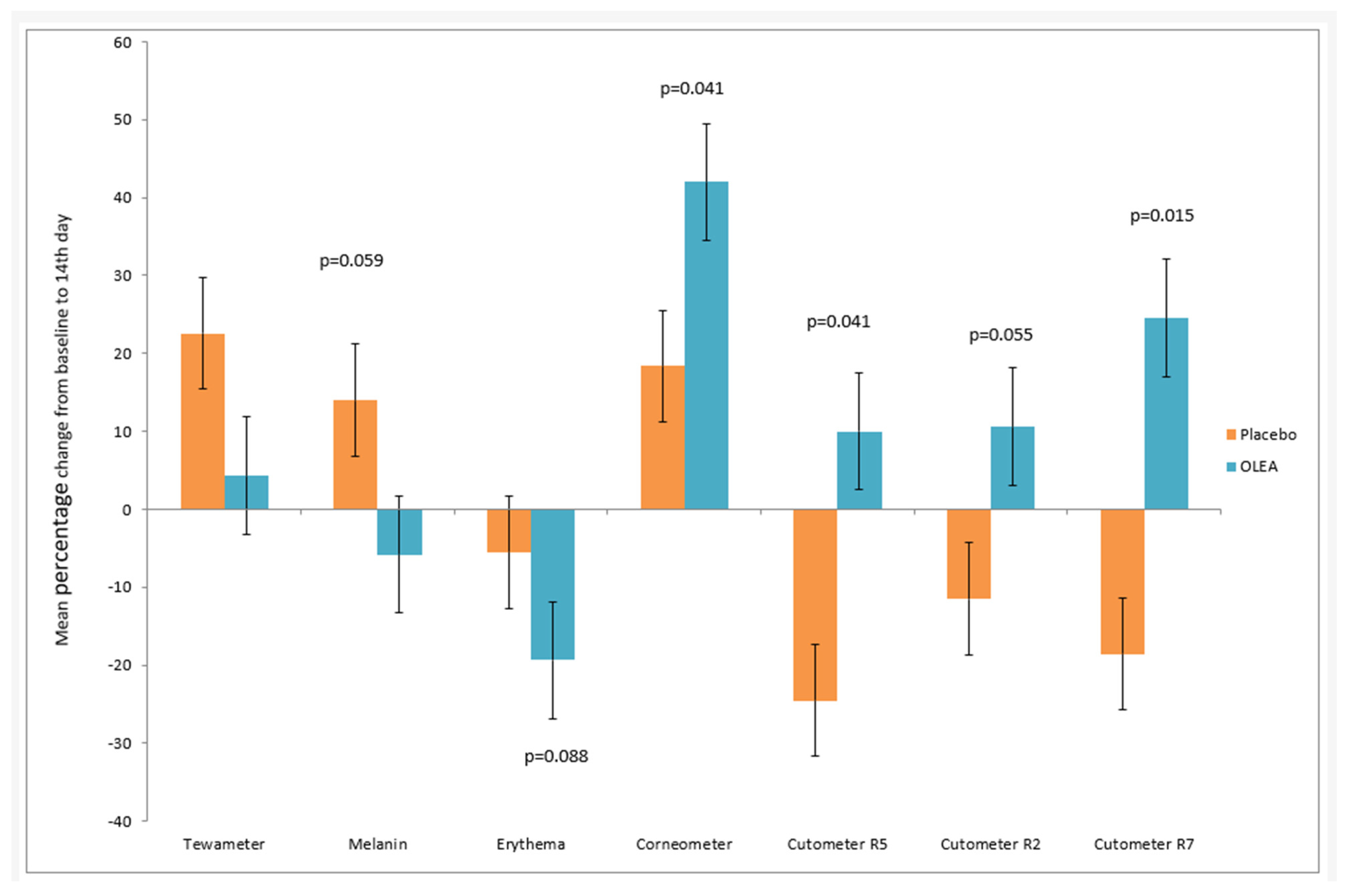 Cosmetics 12 00002 g004