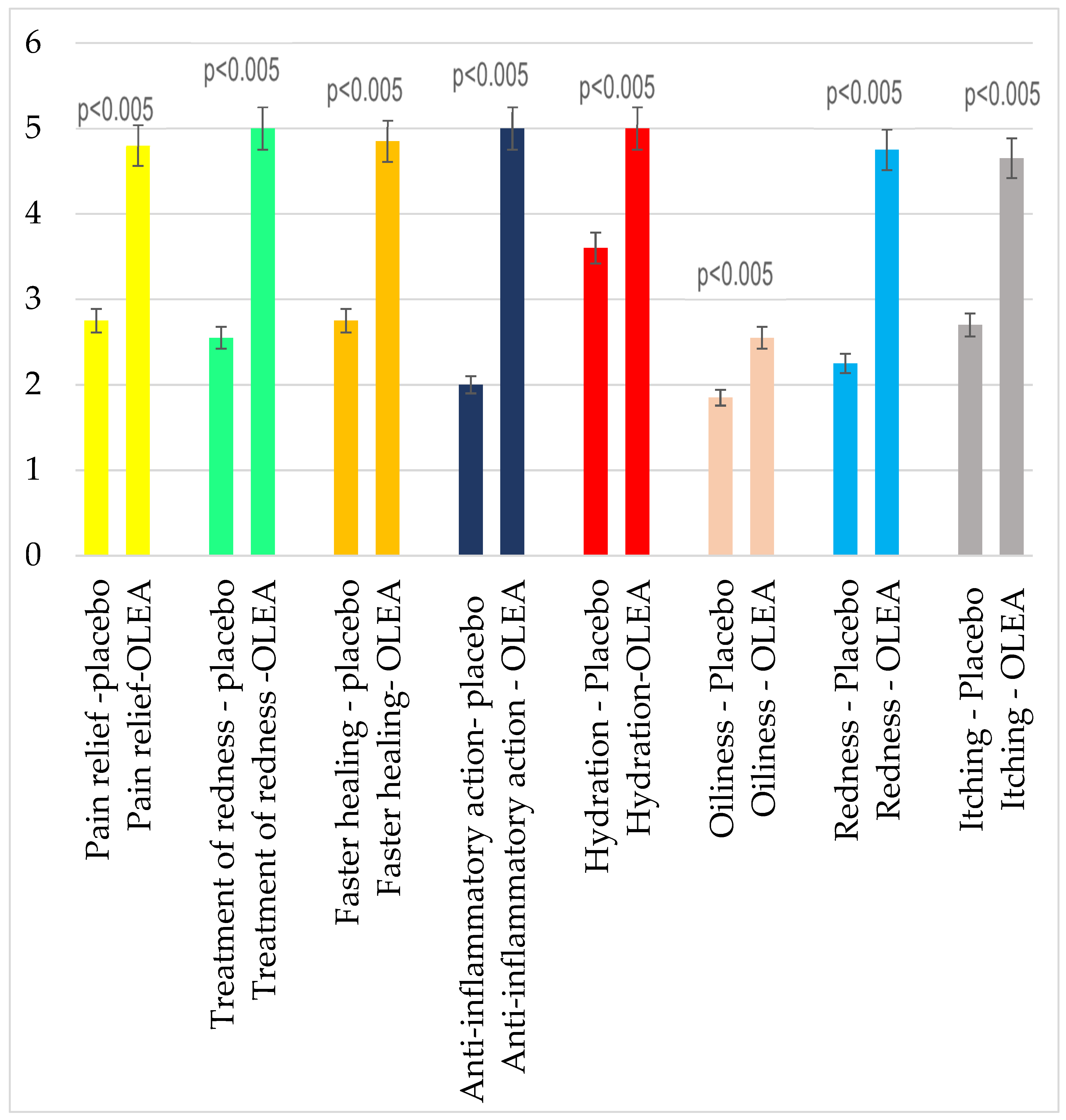 Cosmetics 12 00002 g006