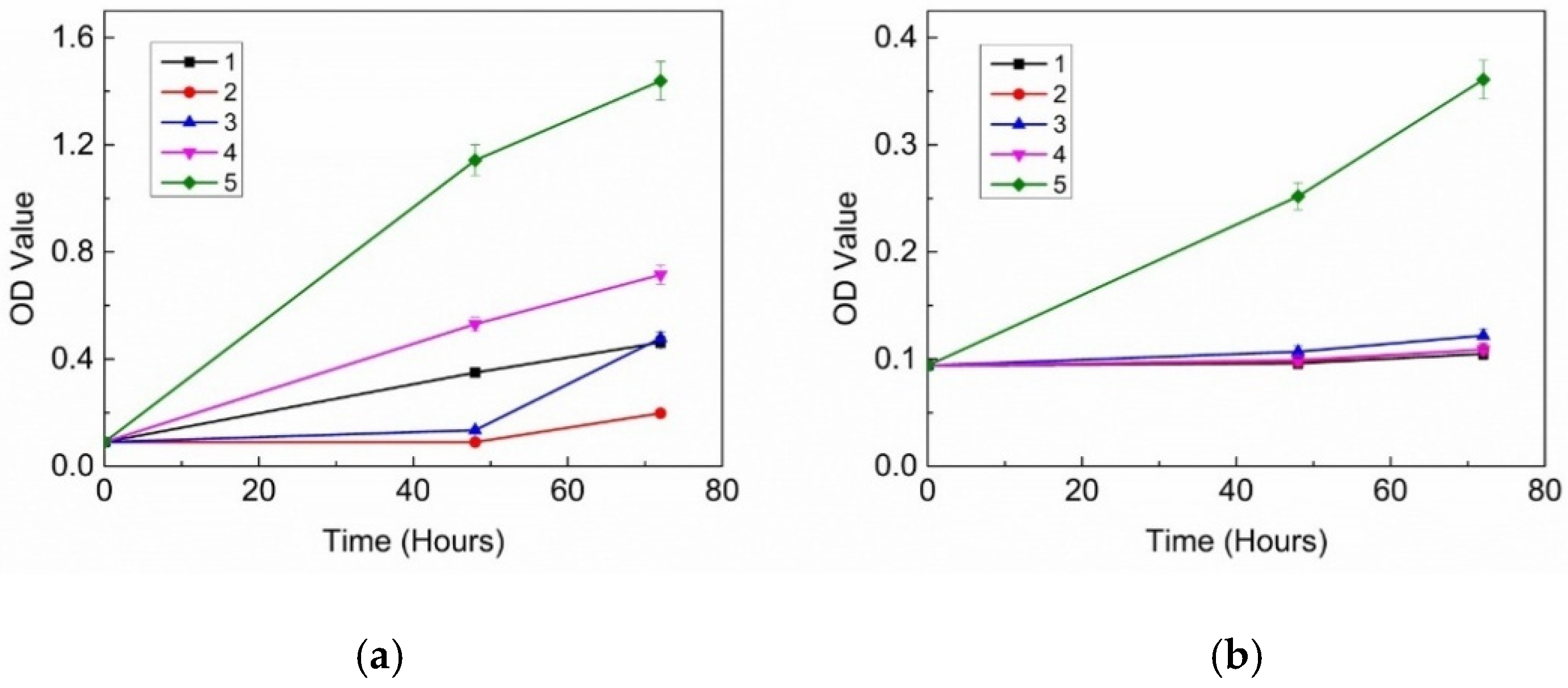 Cosmetics 12 00003 g003