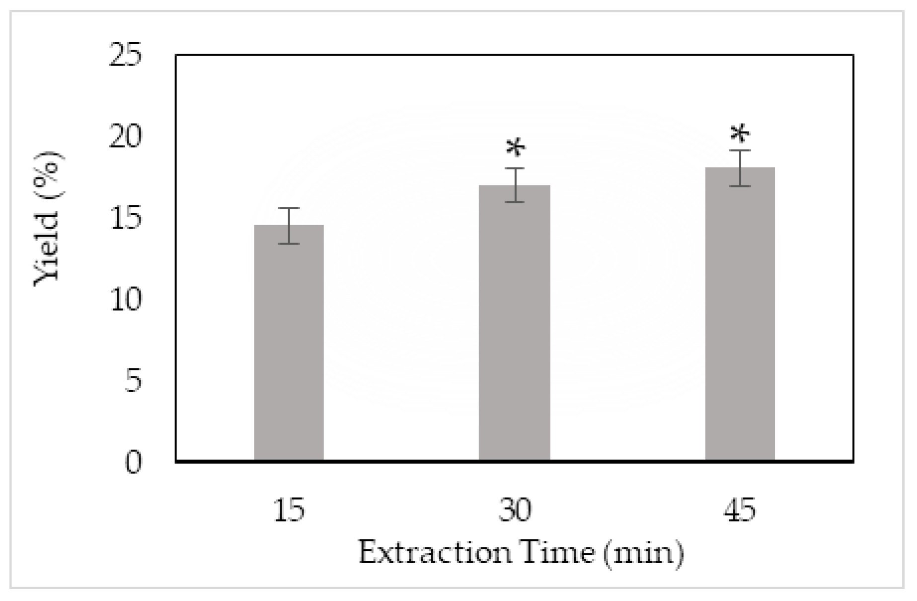 Cosmetics 12 00005 g003