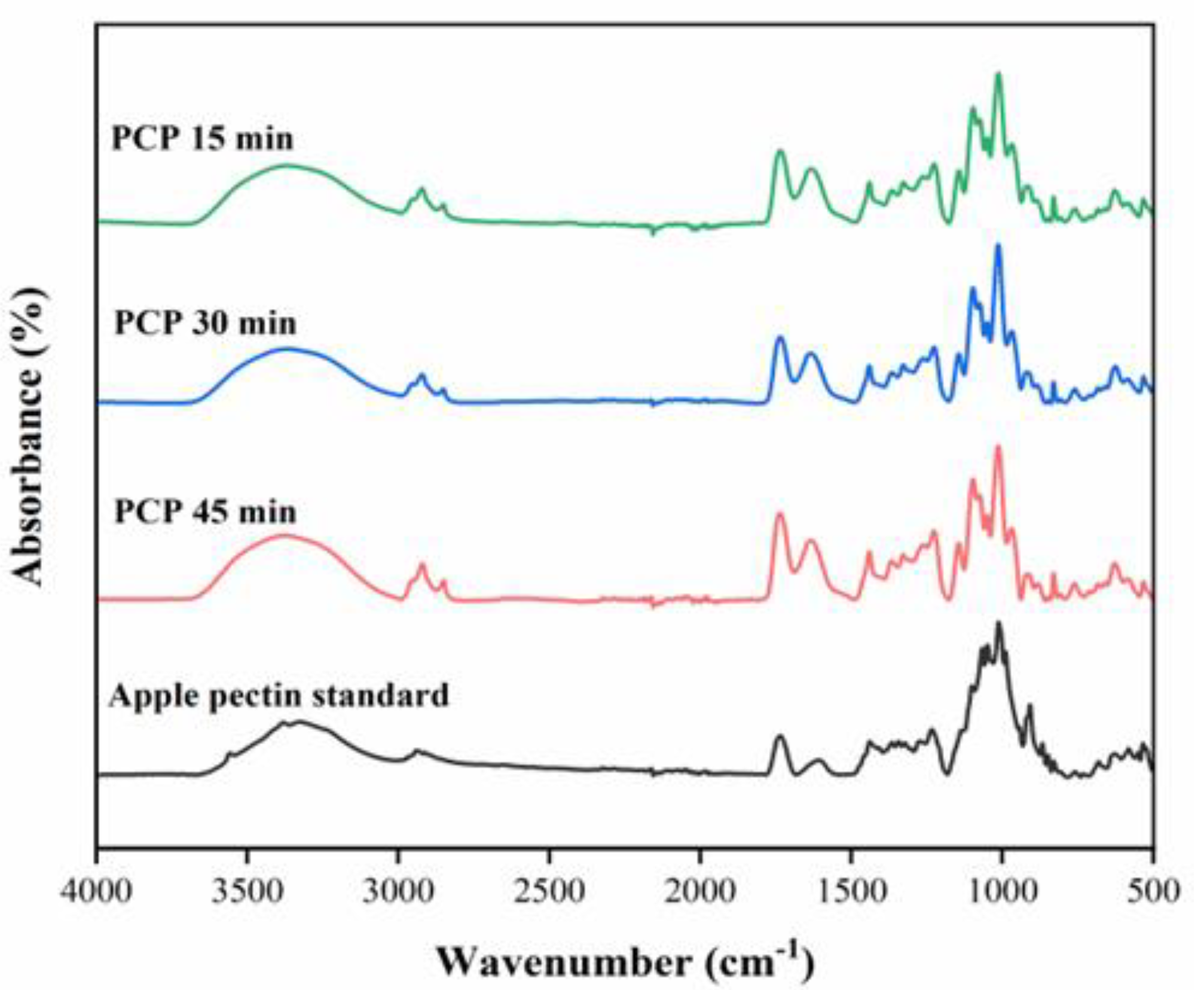 Cosmetics 12 00005 g004