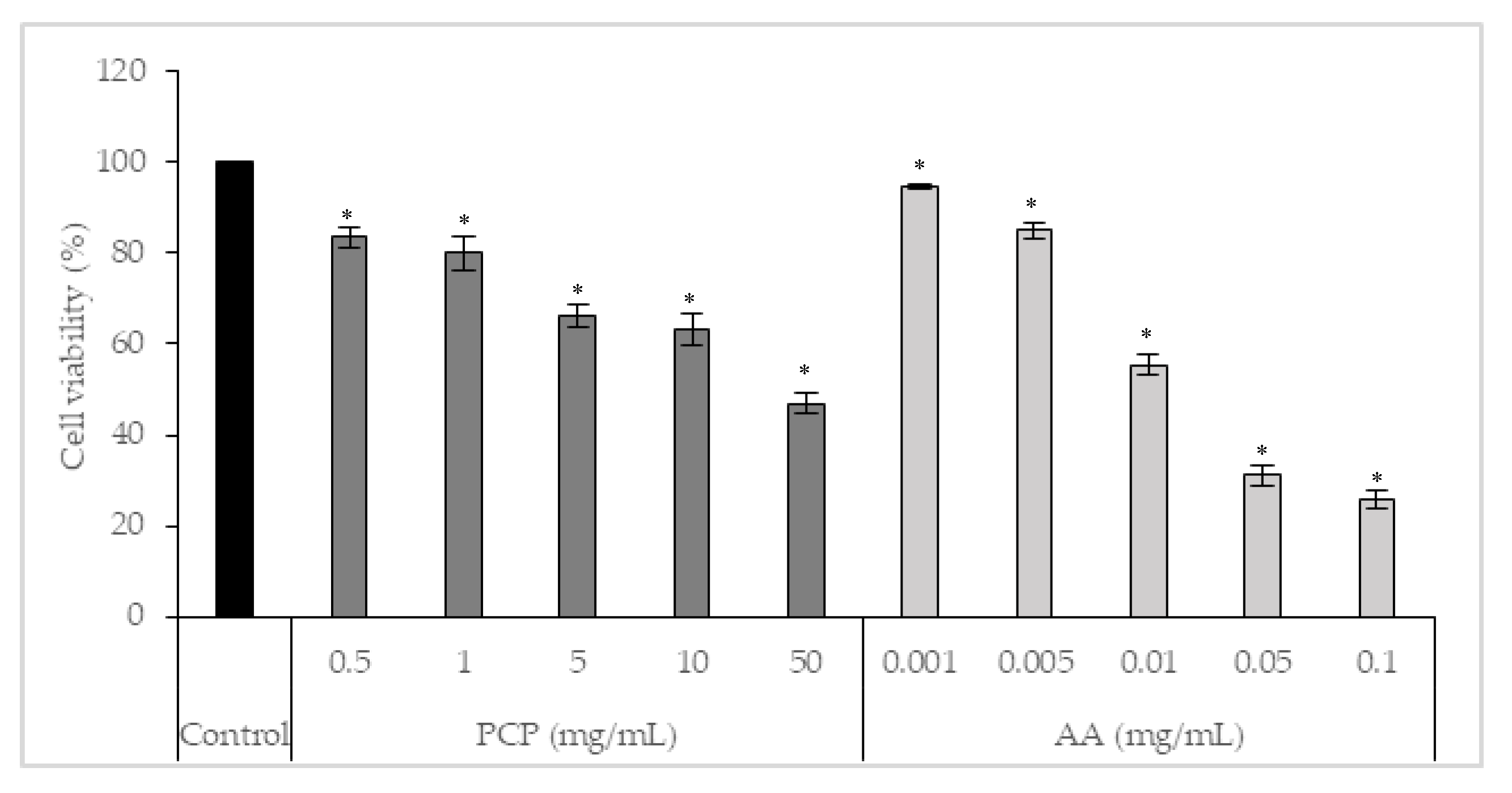Cosmetics 12 00005 g005