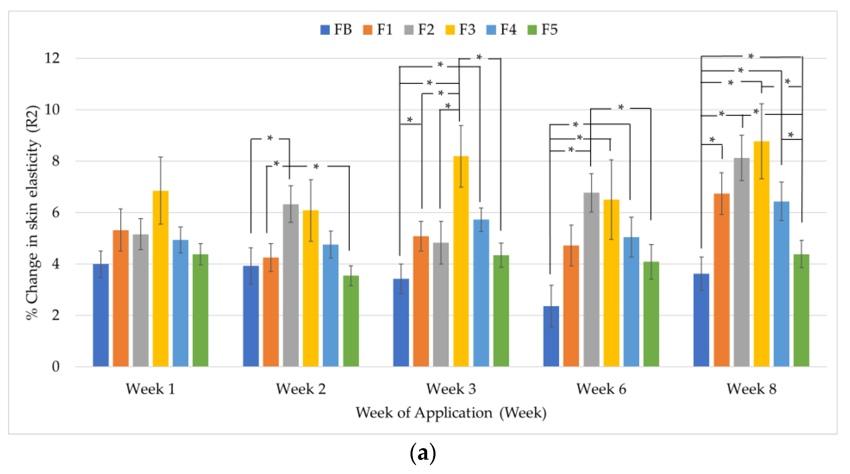 Cosmetics 12 00005 g008a