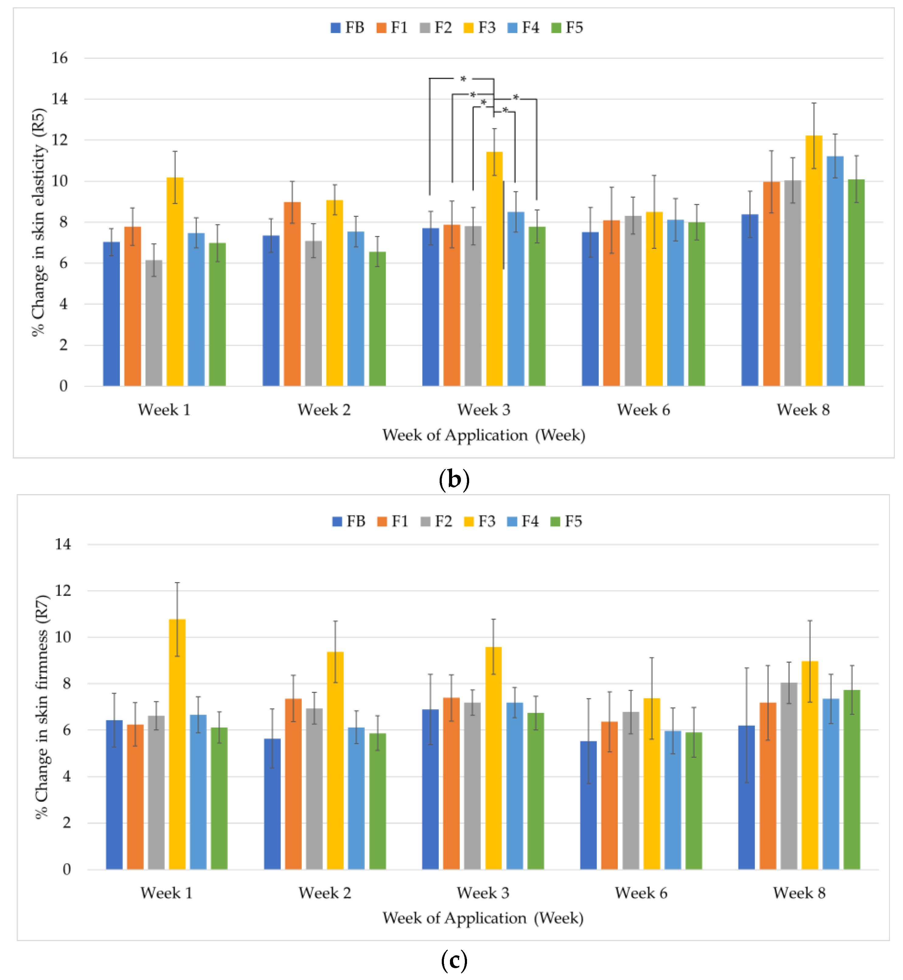 Cosmetics 12 00005 g008b