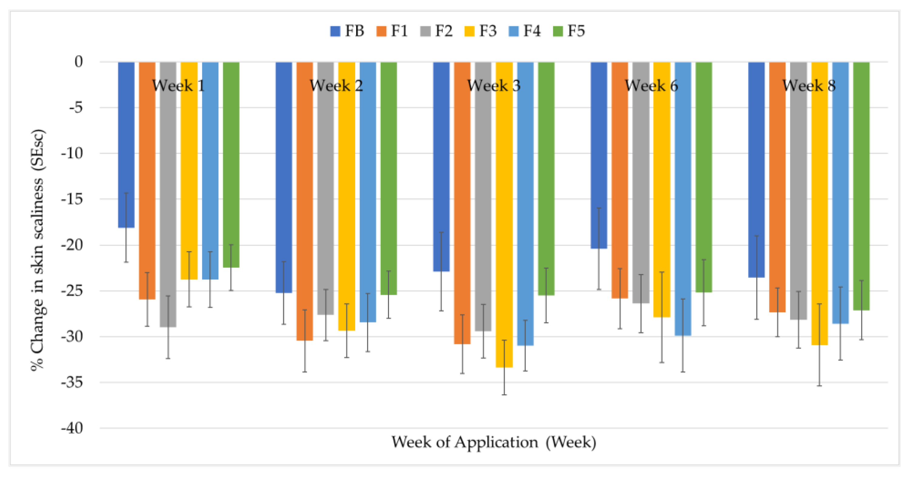 Cosmetics 12 00005 g010