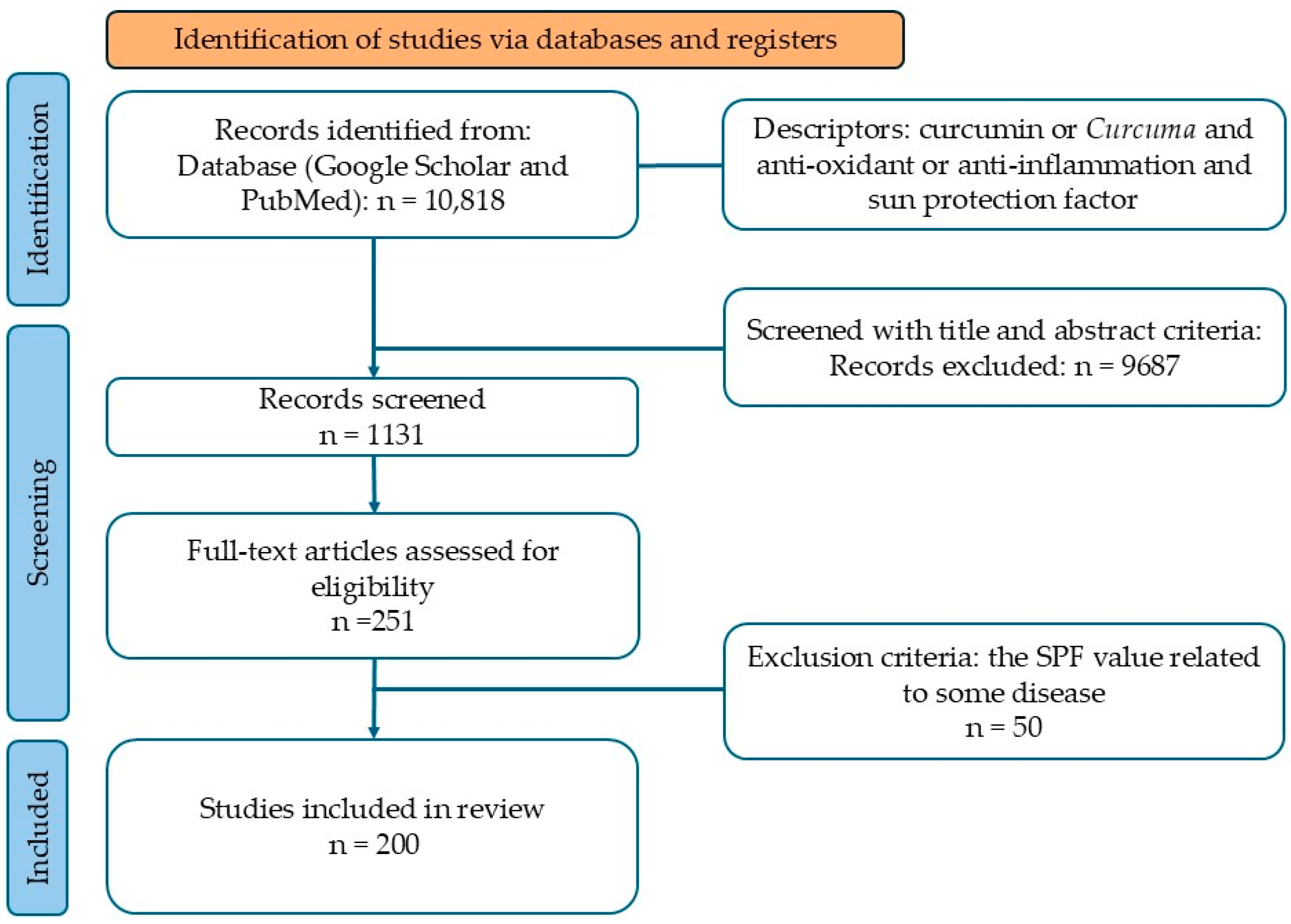 Cosmetics 12 00010 g001