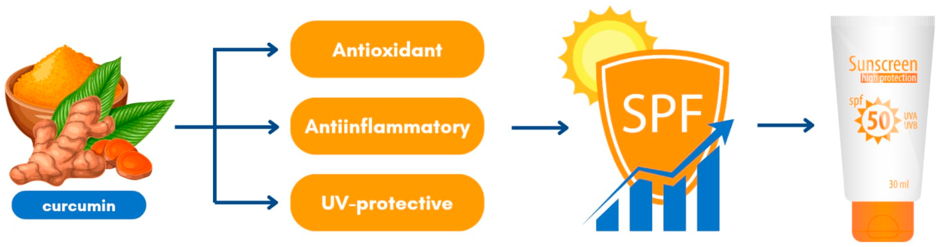 Cosmetics 12 00010 g003
