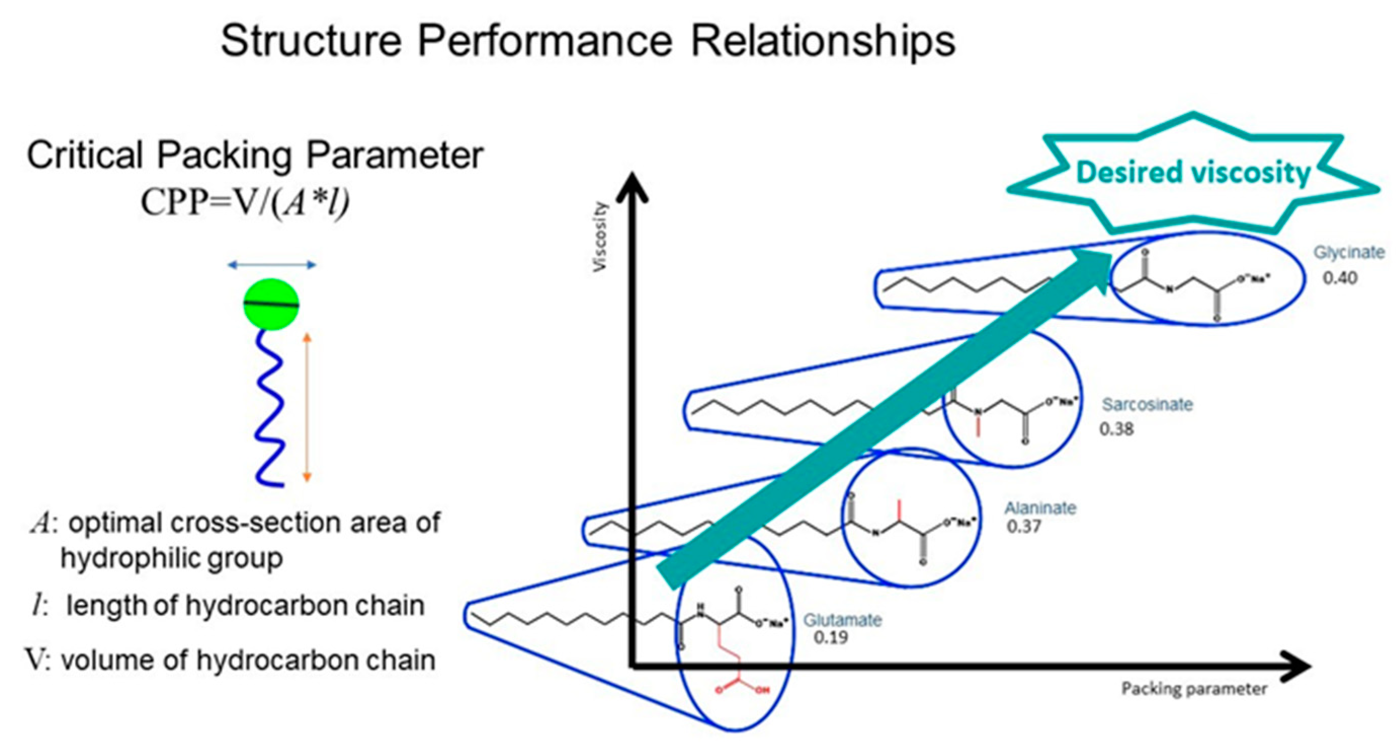 Cosmetics 12 00014 g010