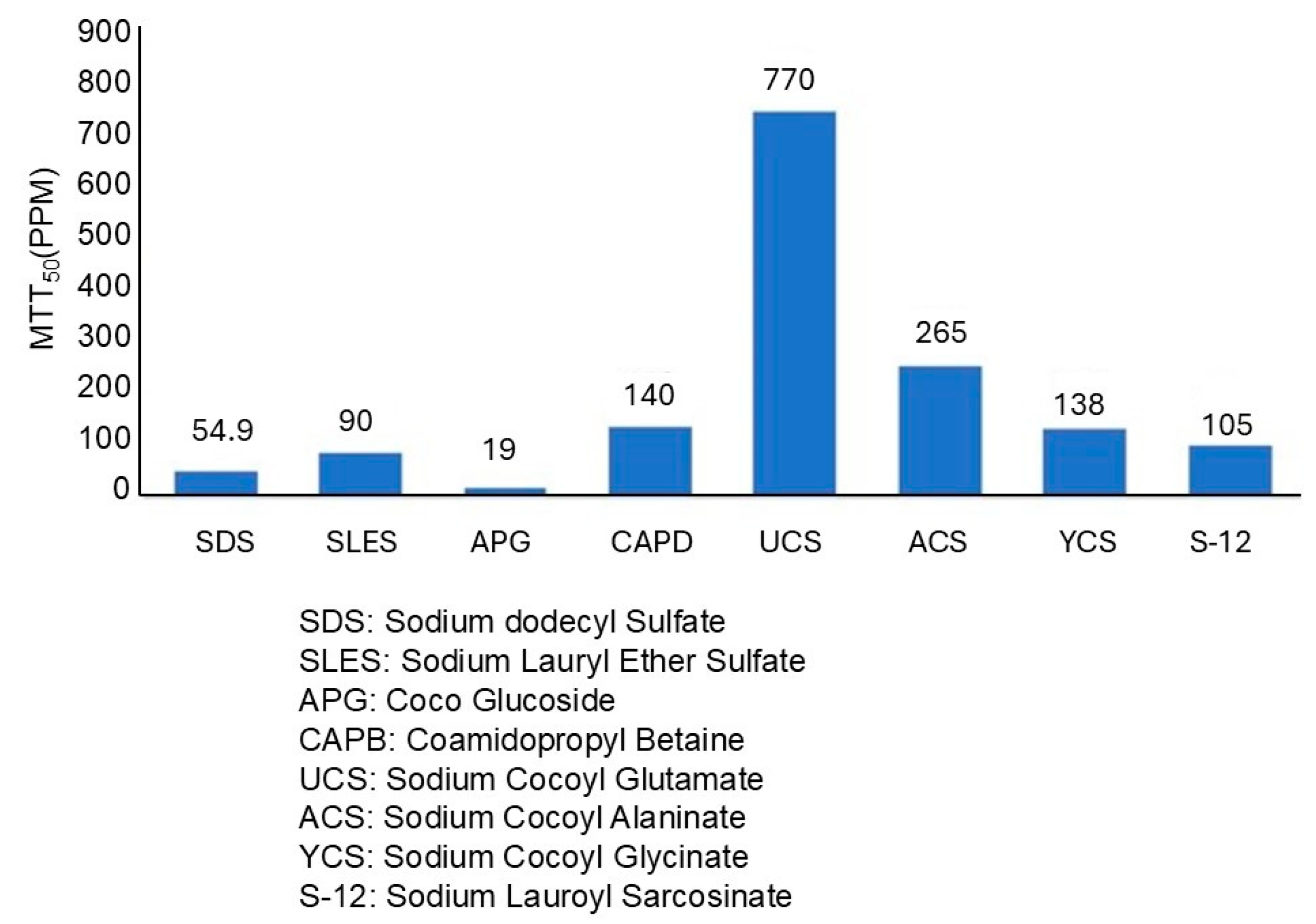 Cosmetics 12 00014 g012