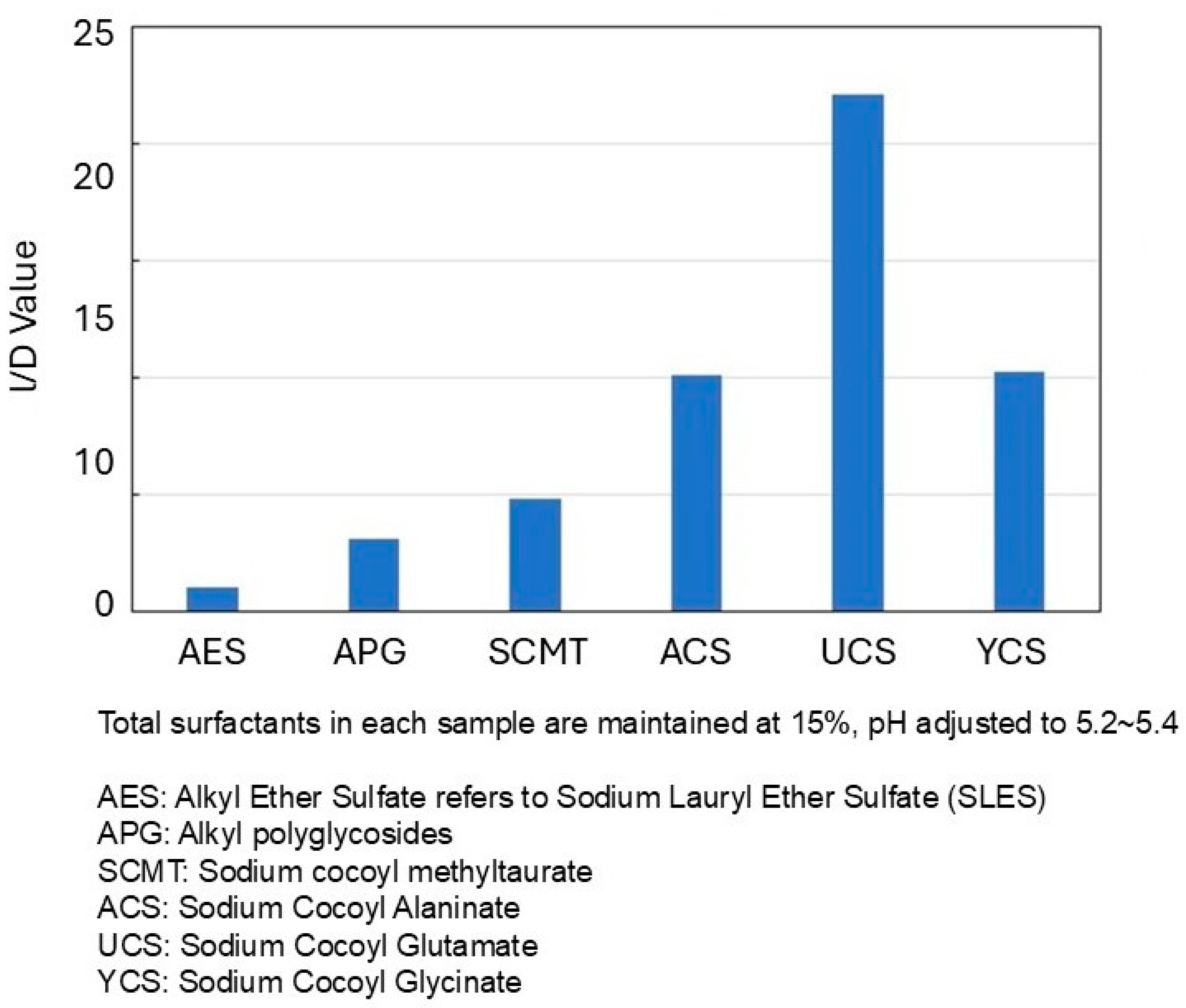 Cosmetics 12 00014 g013