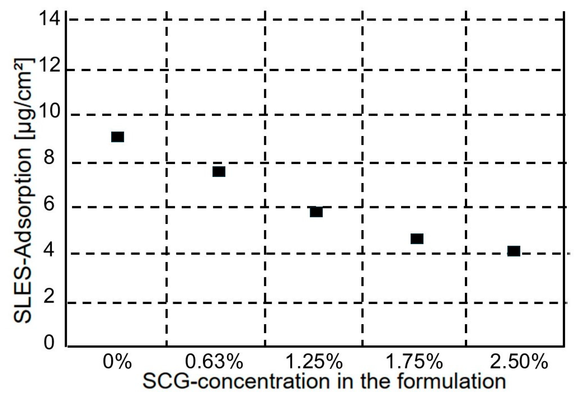 Cosmetics 12 00014 g015