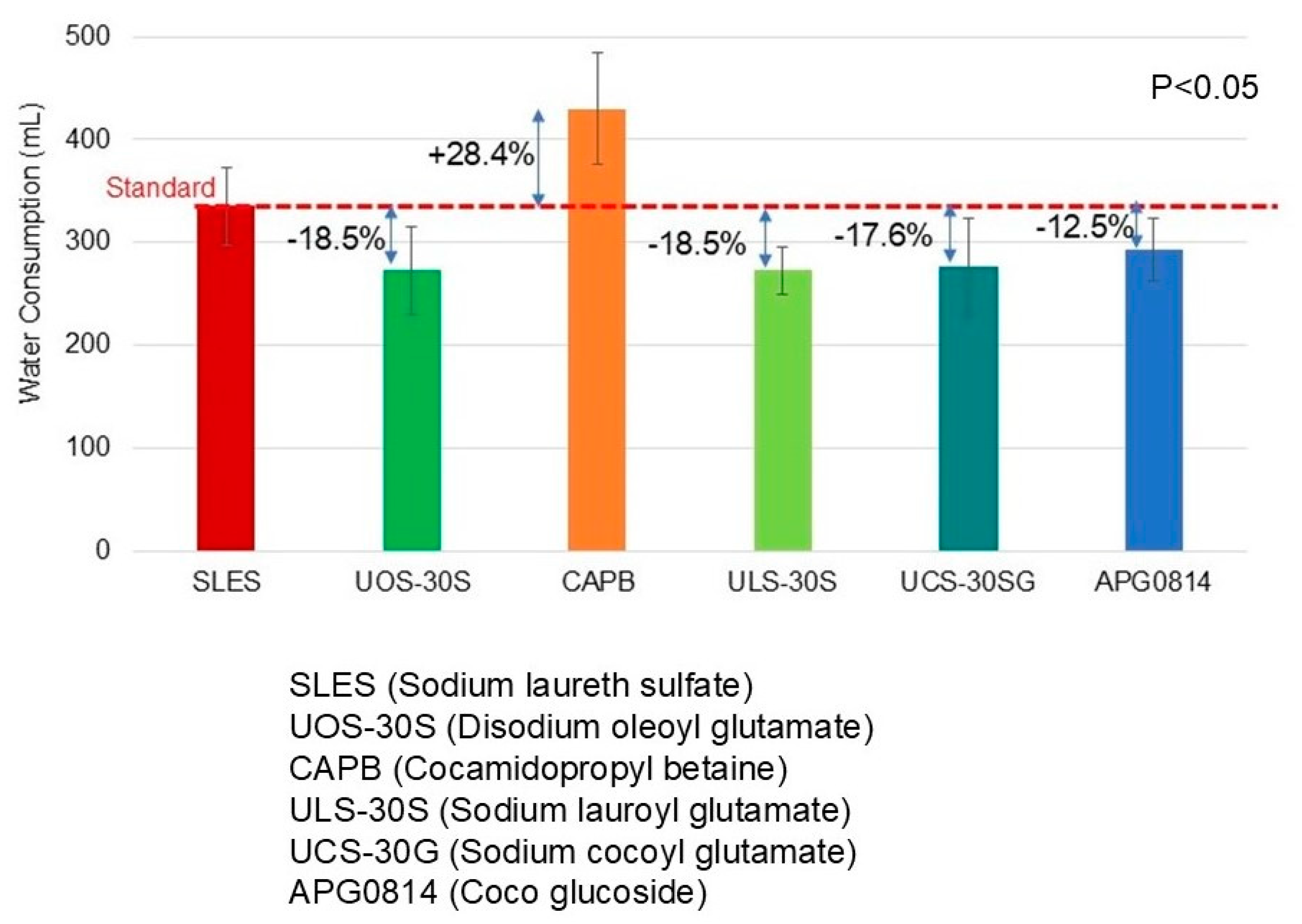 Cosmetics 12 00014 g018