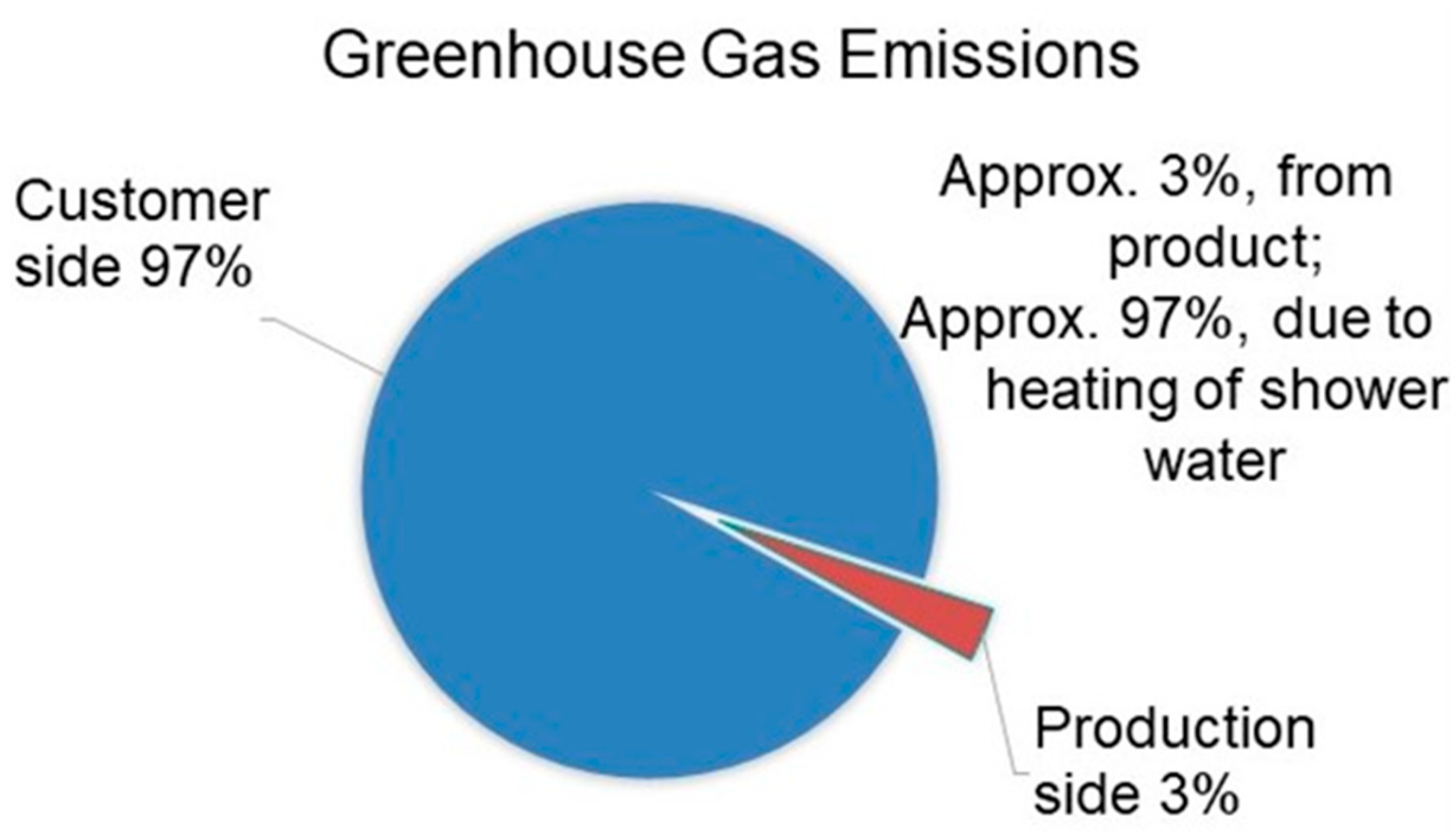 Cosmetics 12 00014 g020