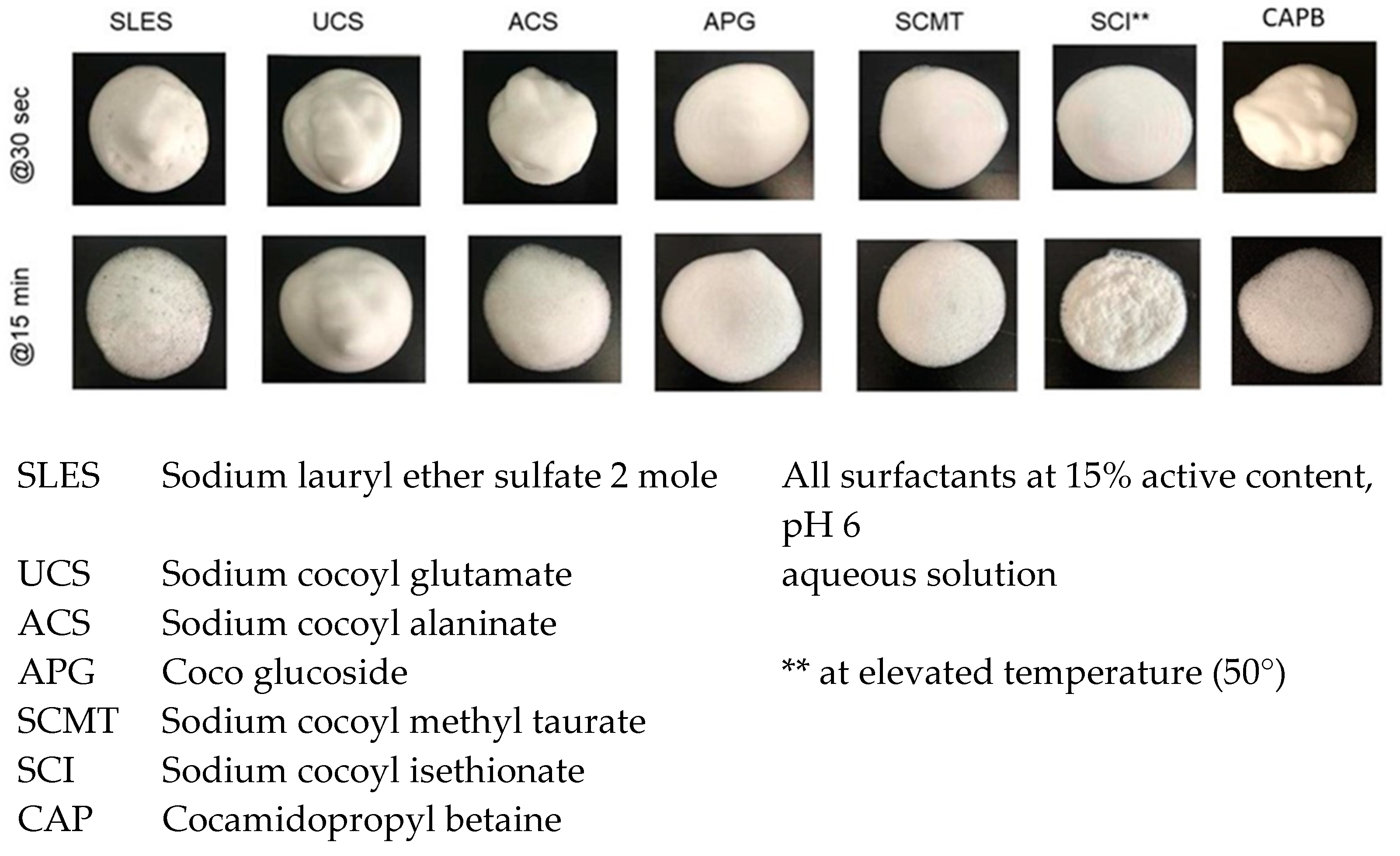 Cosmetics 12 00014 g021