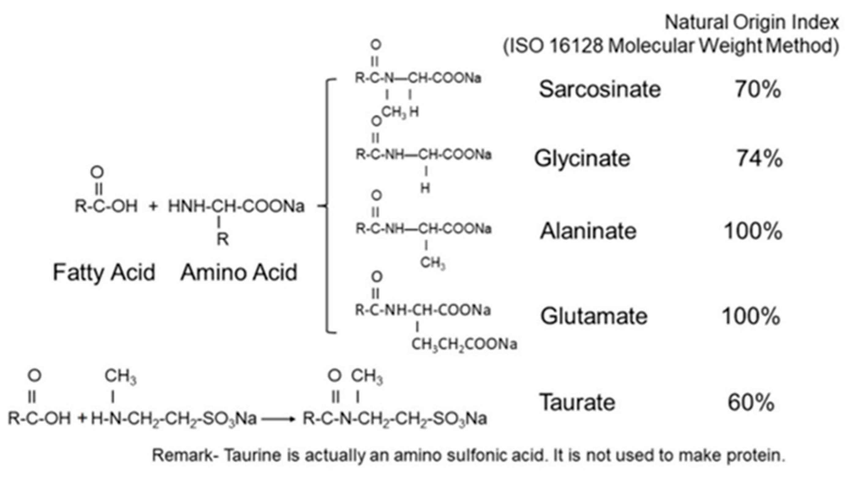 Cosmetics 12 00014 g022