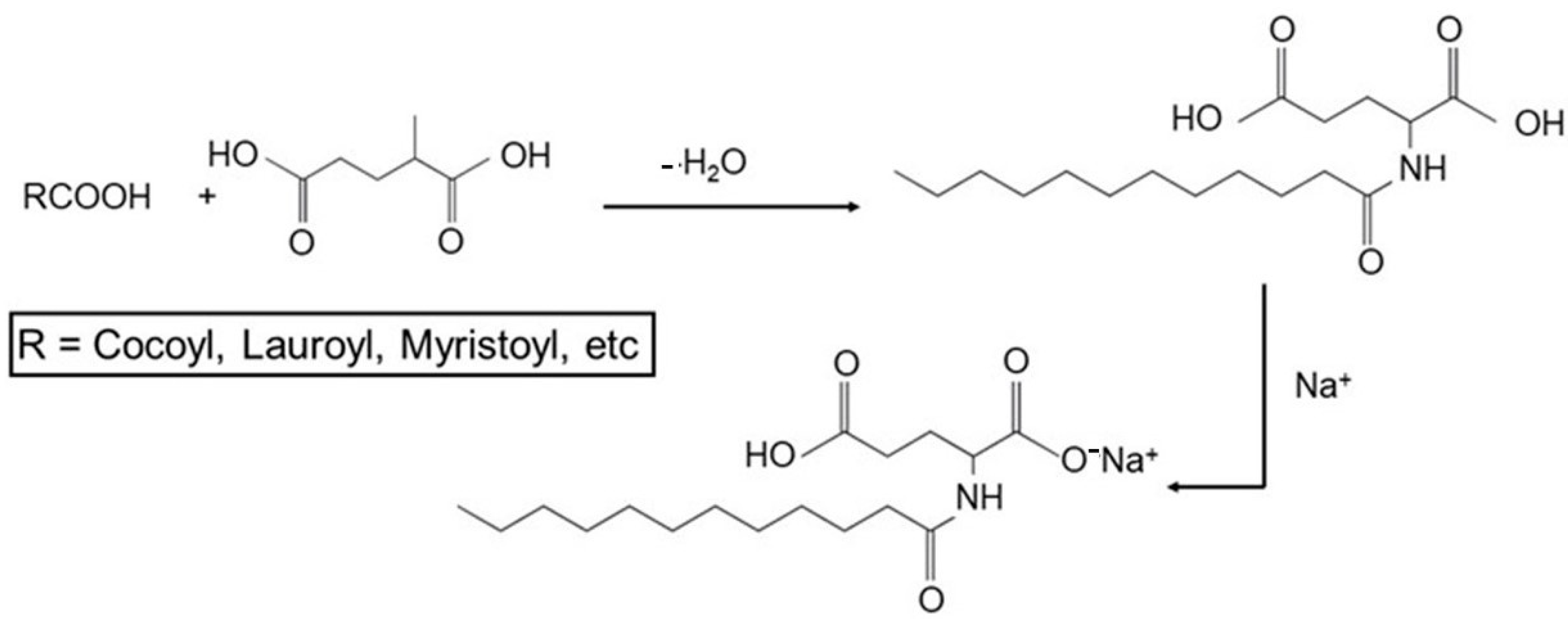 Cosmetics 12 00014 g023
