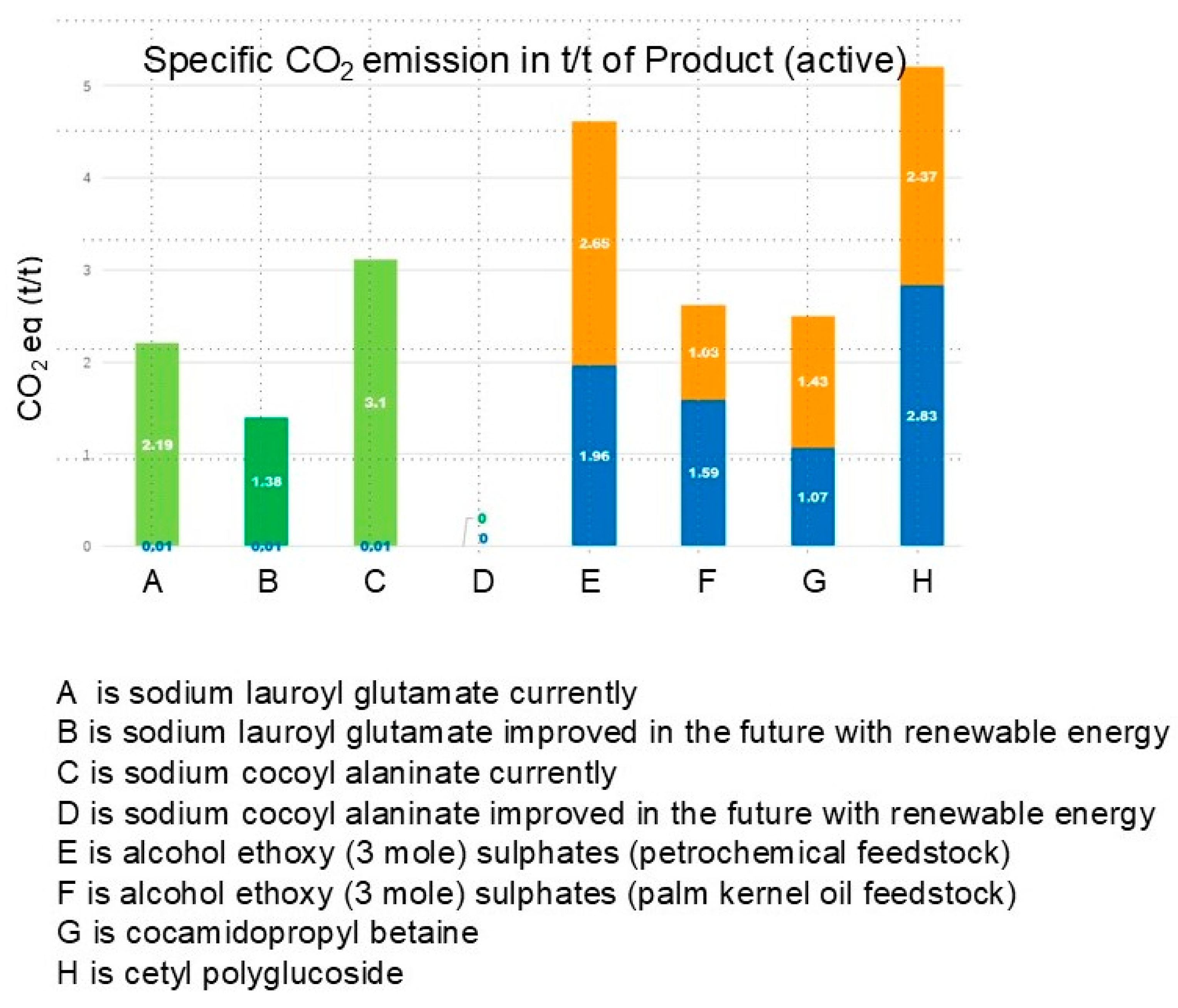 Cosmetics 12 00014 g028