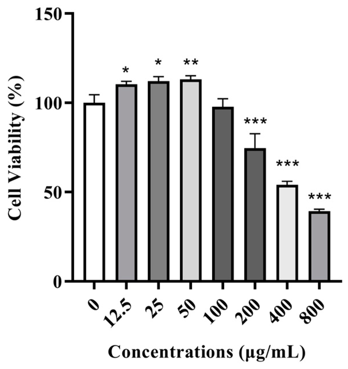 Cosmetics 12 00019 g003