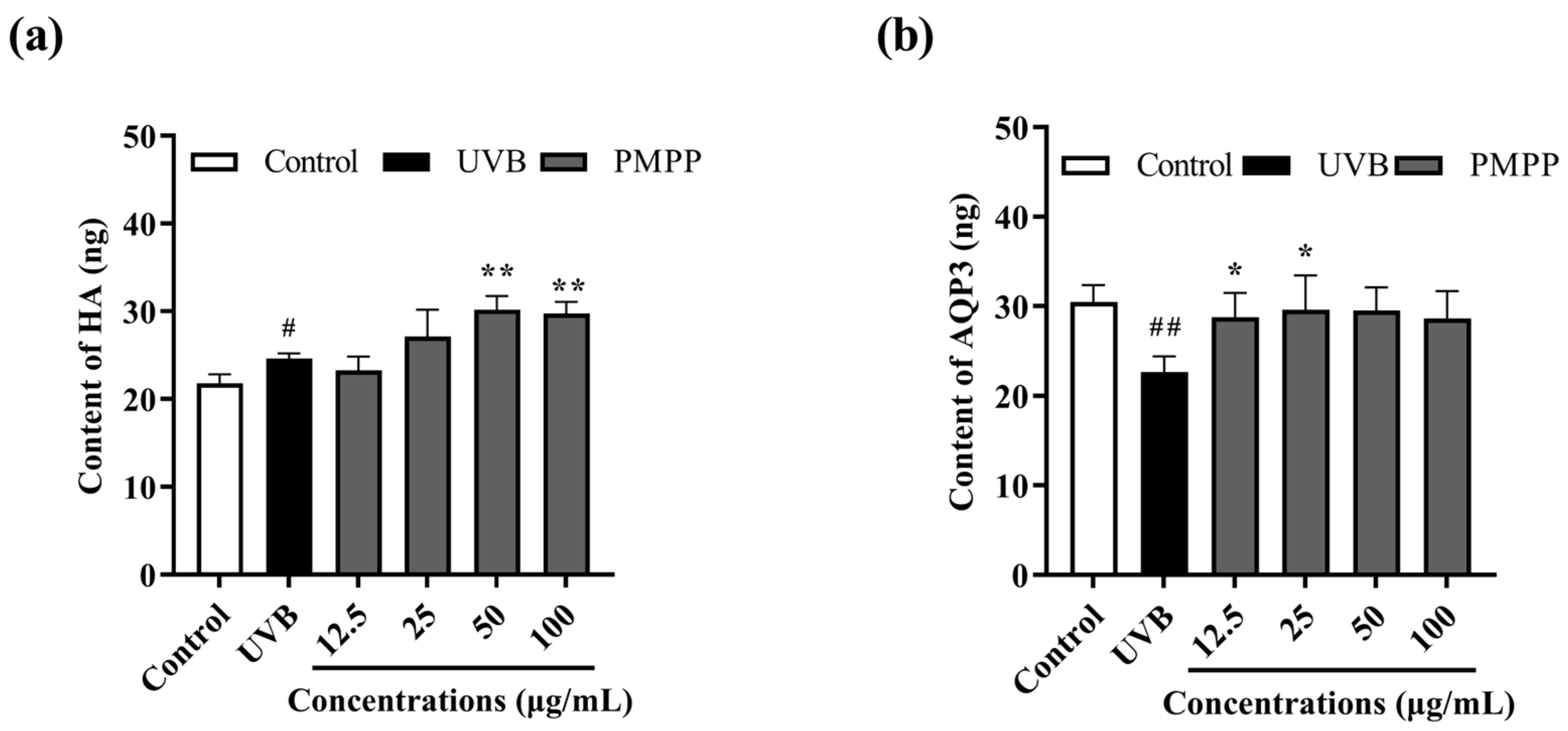 Cosmetics 12 00019 g005