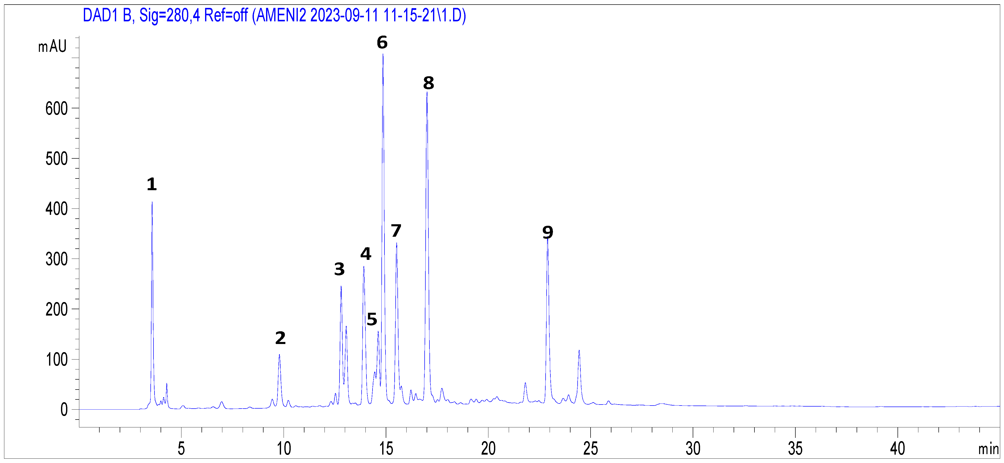 Cosmetics 12 00021 g002