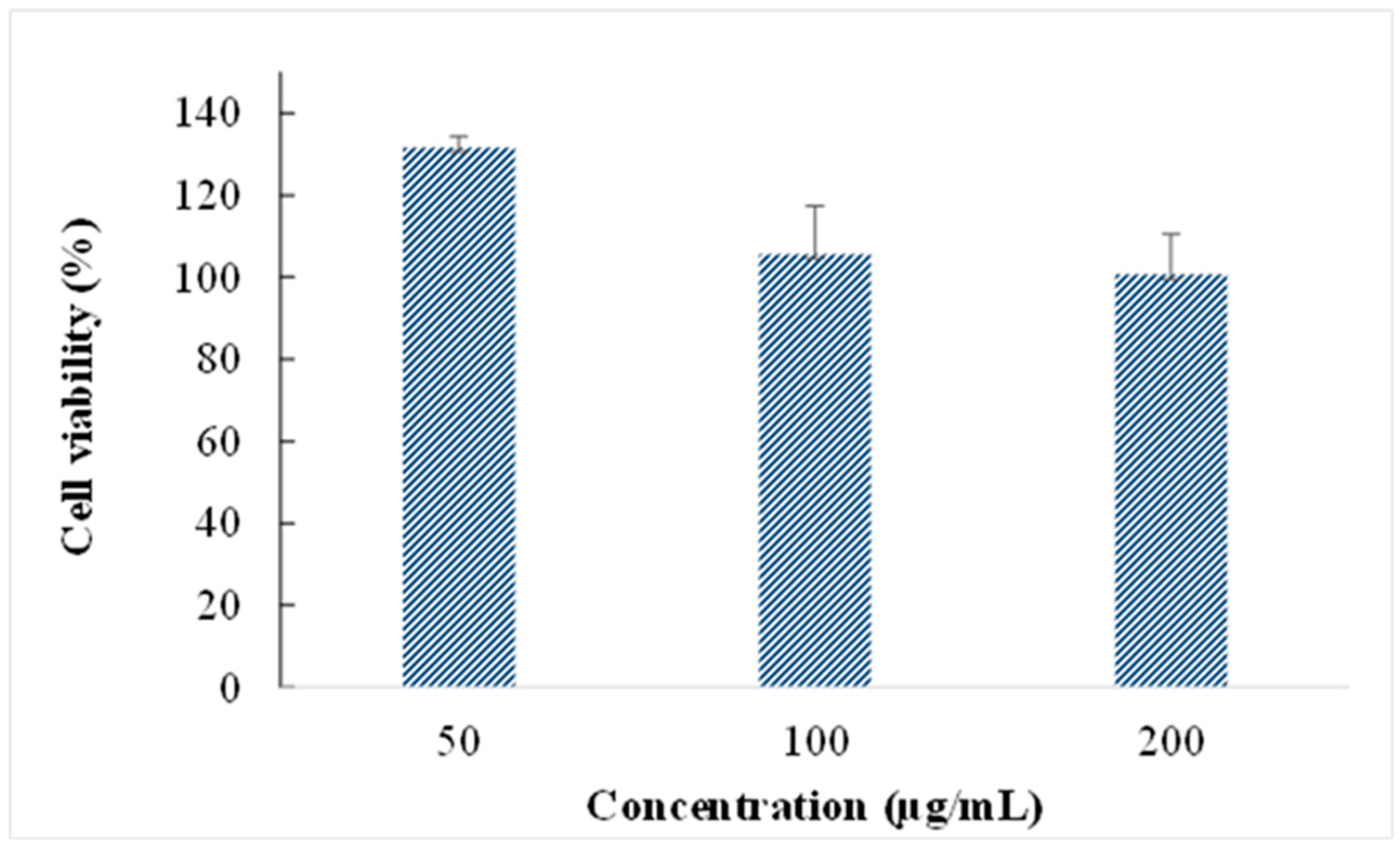 Cosmetics 12 00021 g003