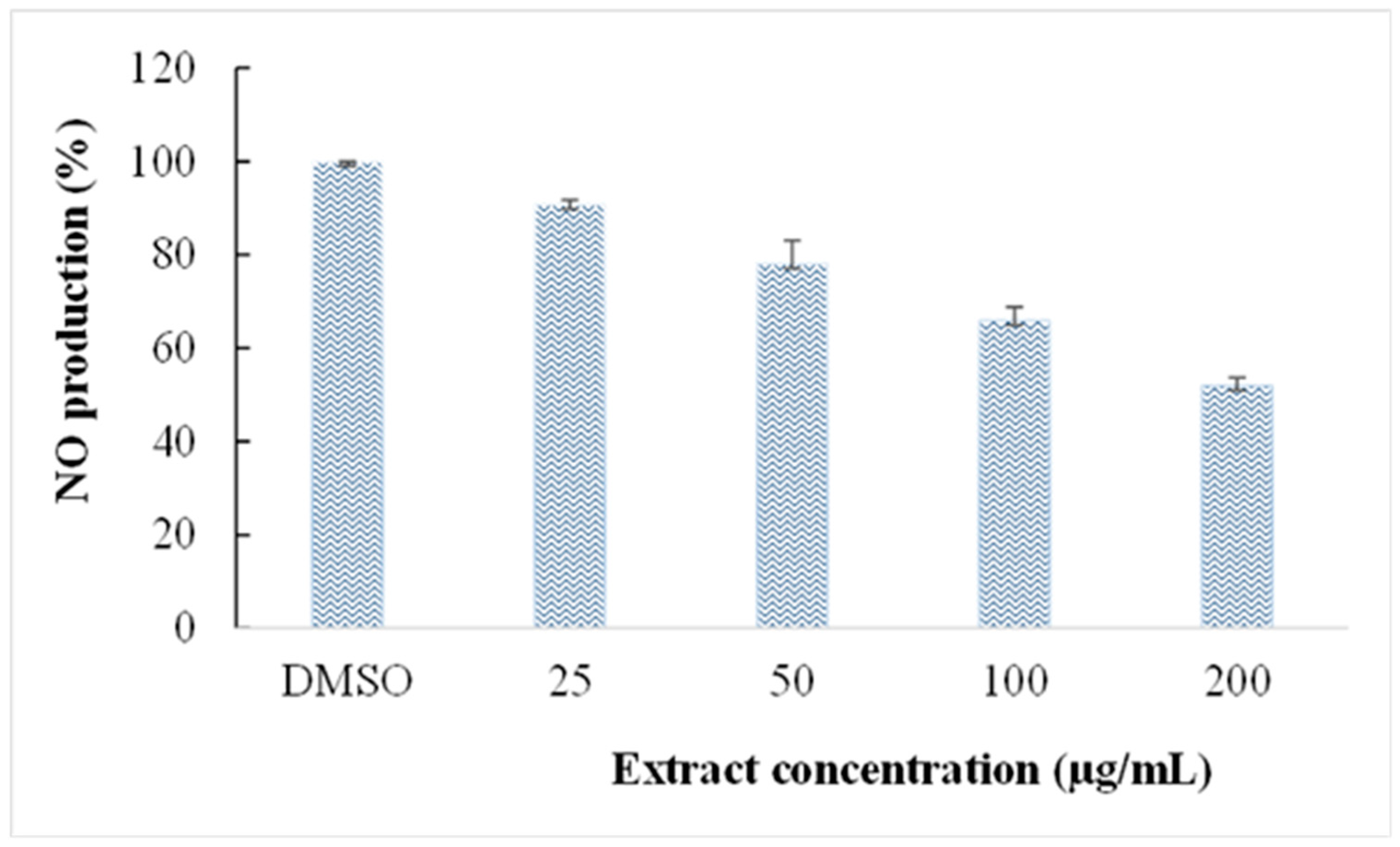Cosmetics 12 00021 g004