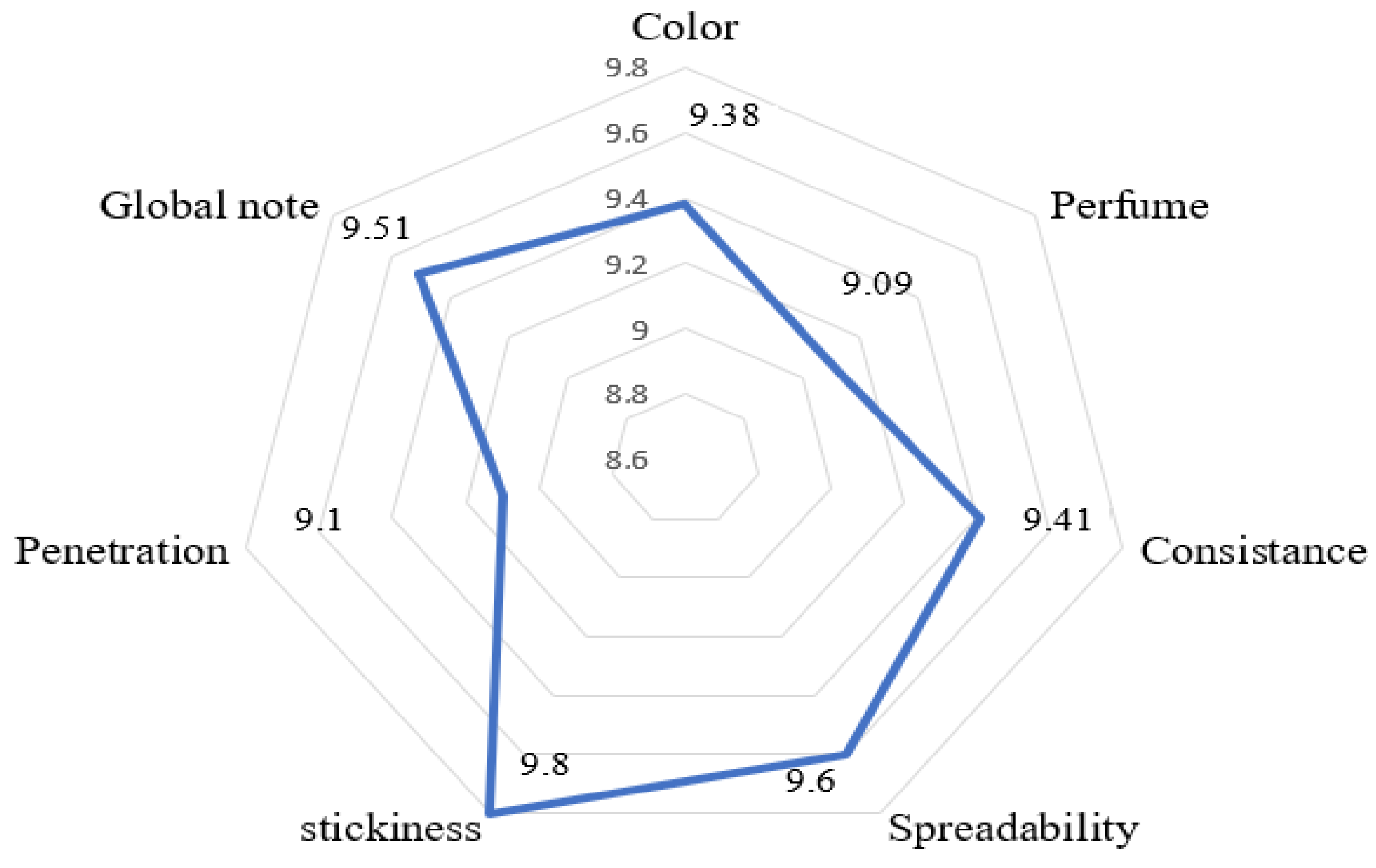 Cosmetics 12 00021 g005