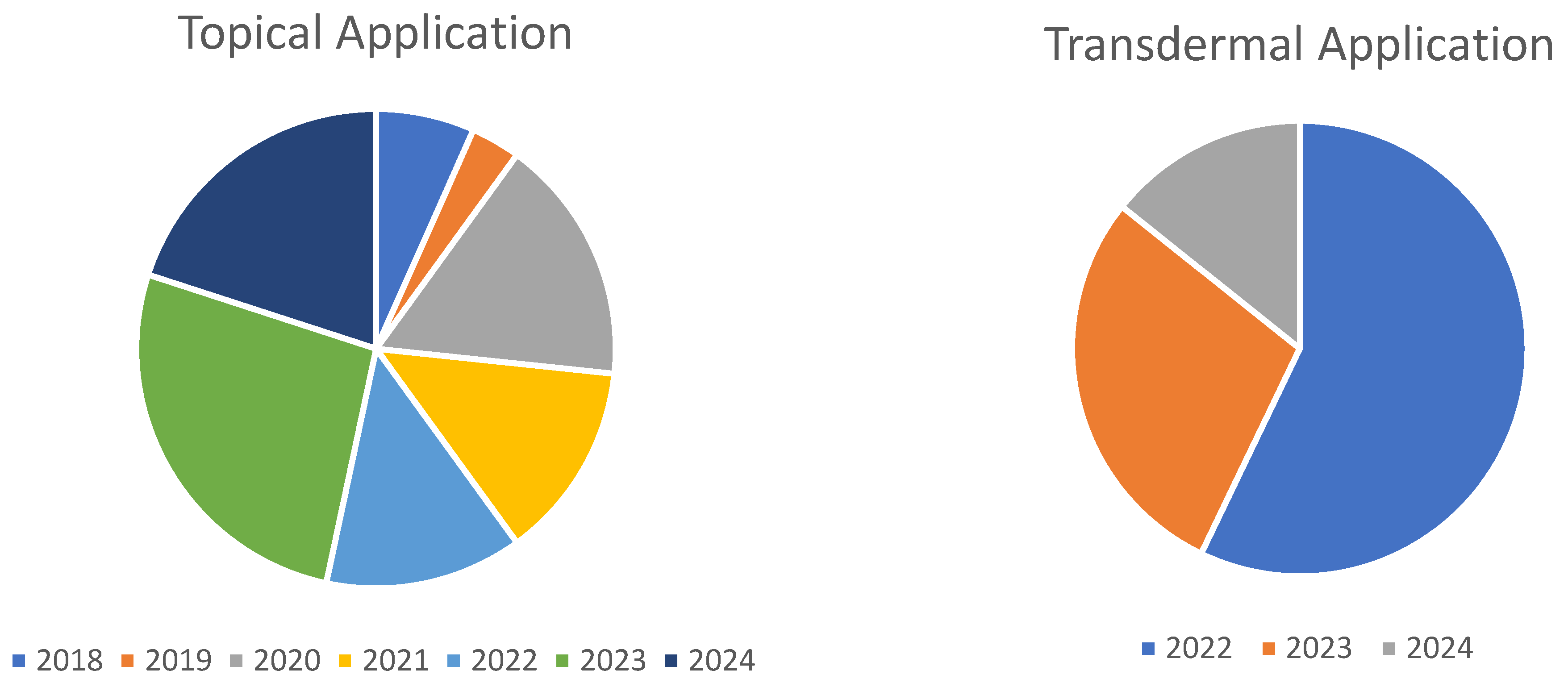 Cosmetics 12 00022 g003