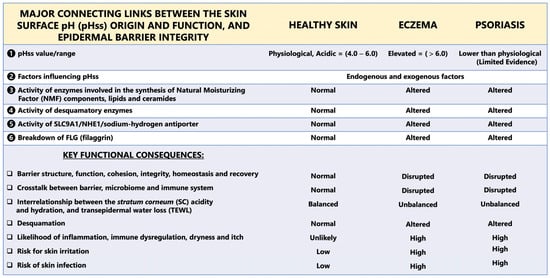 Cosmetics 12 00024 g002