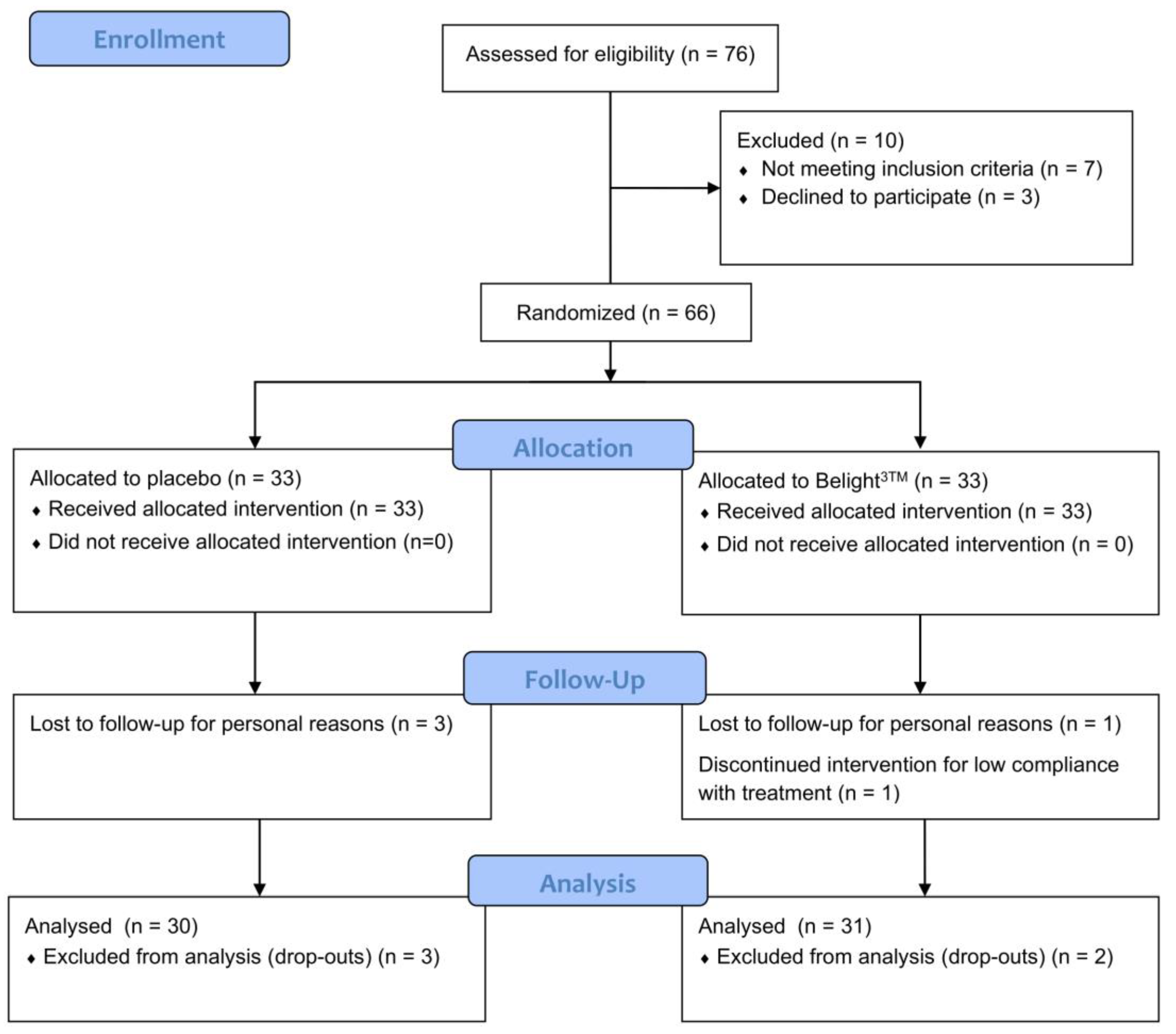 Cosmetics 12 00027 g001