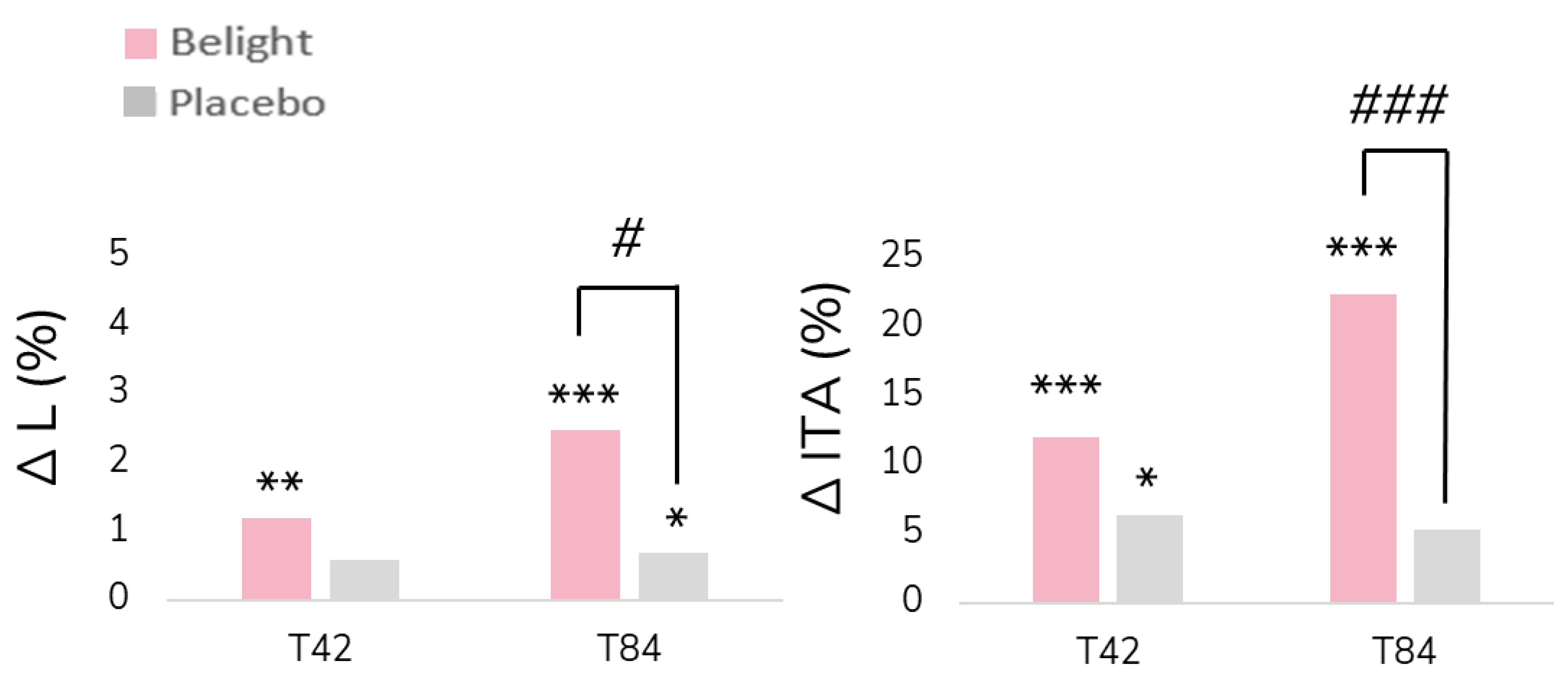 Cosmetics 12 00027 g002