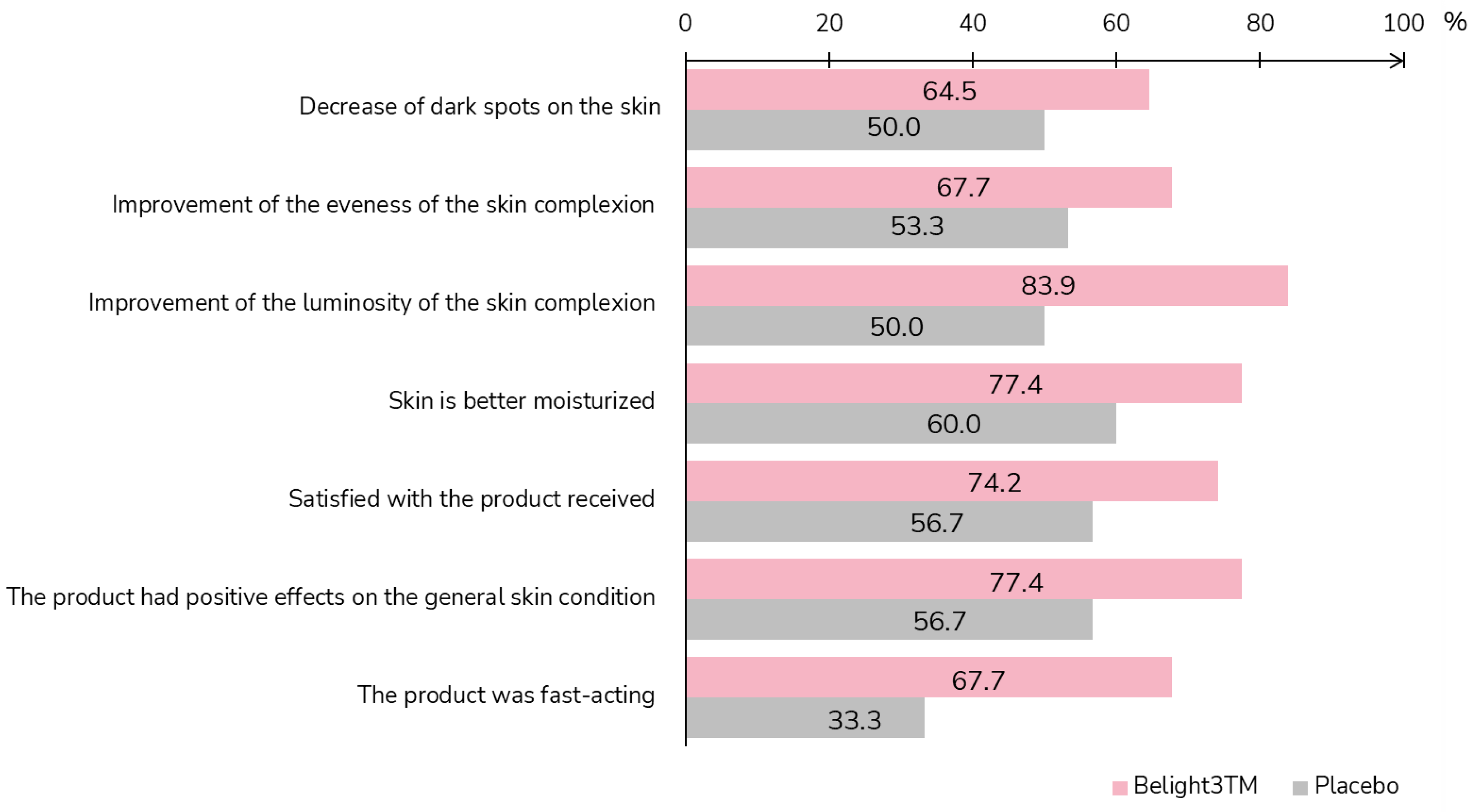 Cosmetics 12 00027 g004