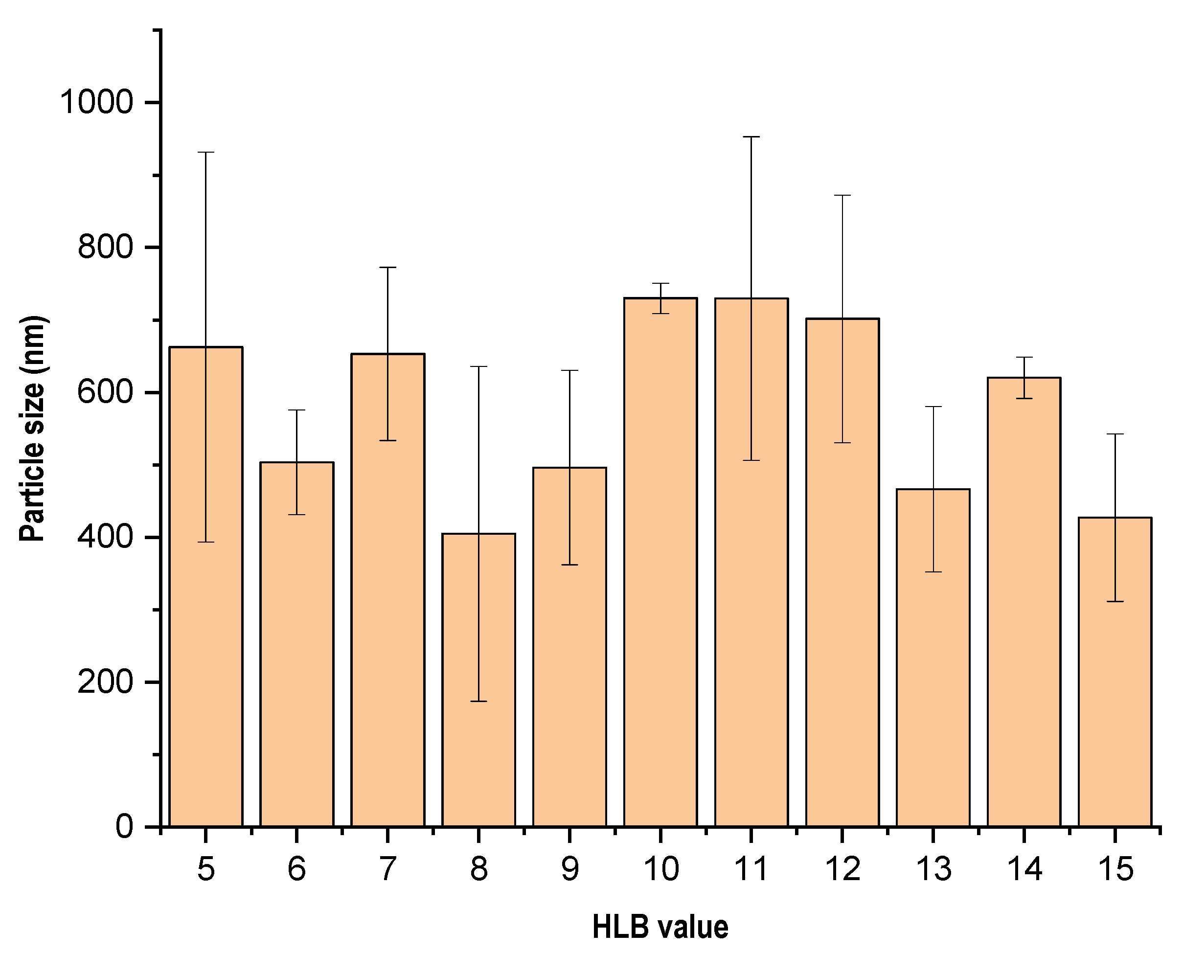 Cosmetics 12 00032 g003