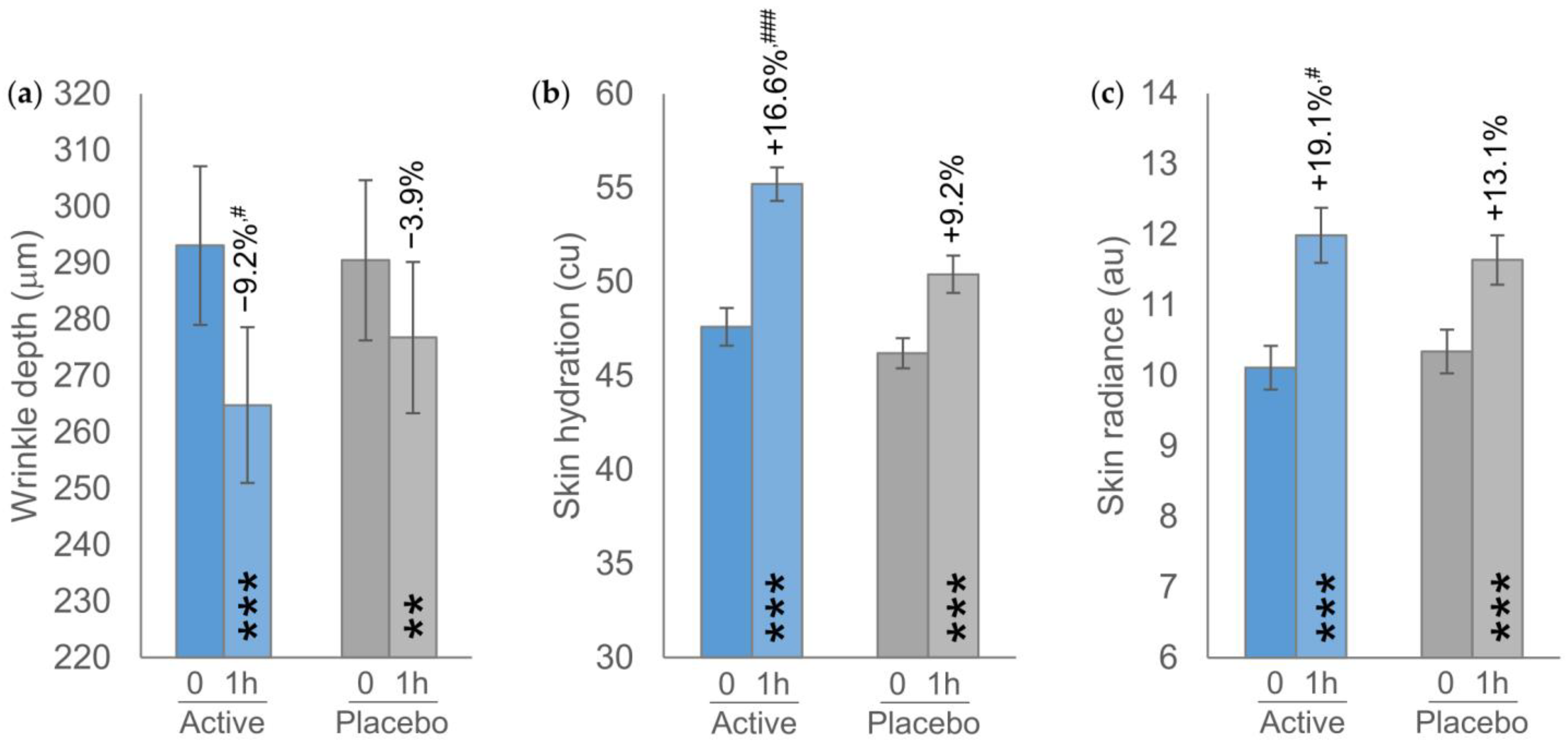 Cosmetics 12 00034 g002