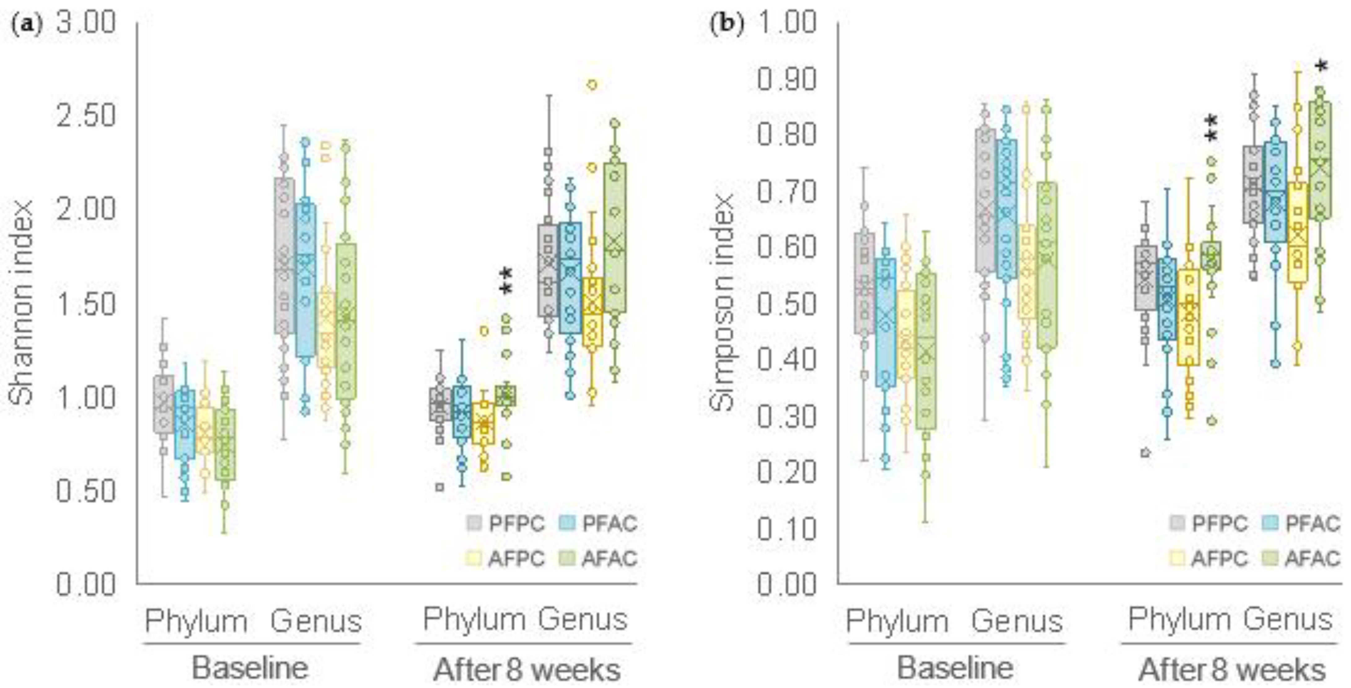 Cosmetics 12 00034 g003