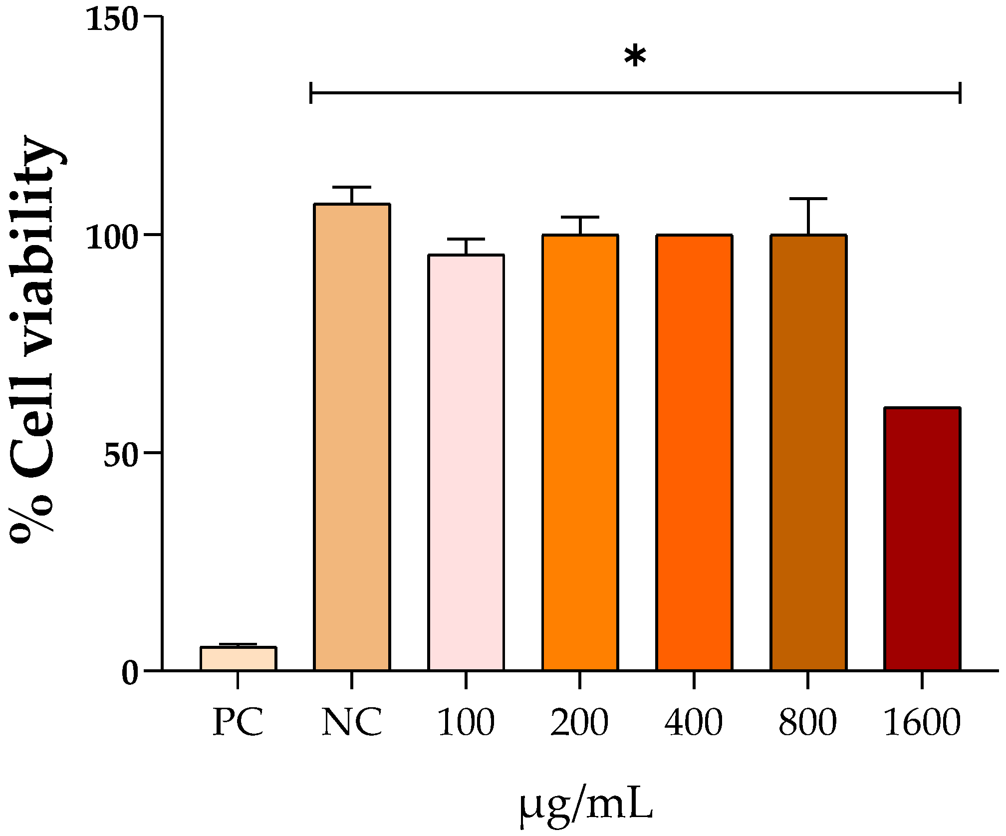 Cosmetics 12 00036 g002 Cosmetics 12 00036 g002