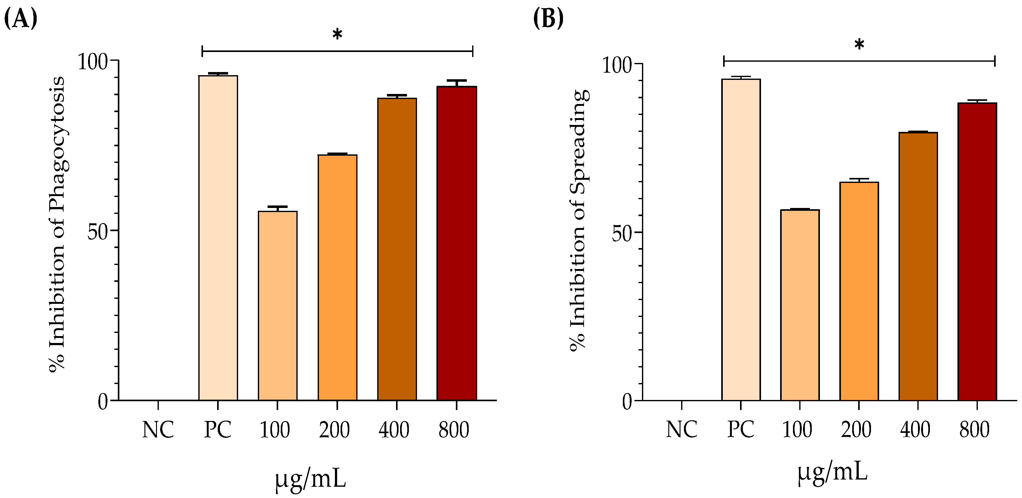 Cosmetics 12 00036 g003 Cosmetics 12 00036 g003