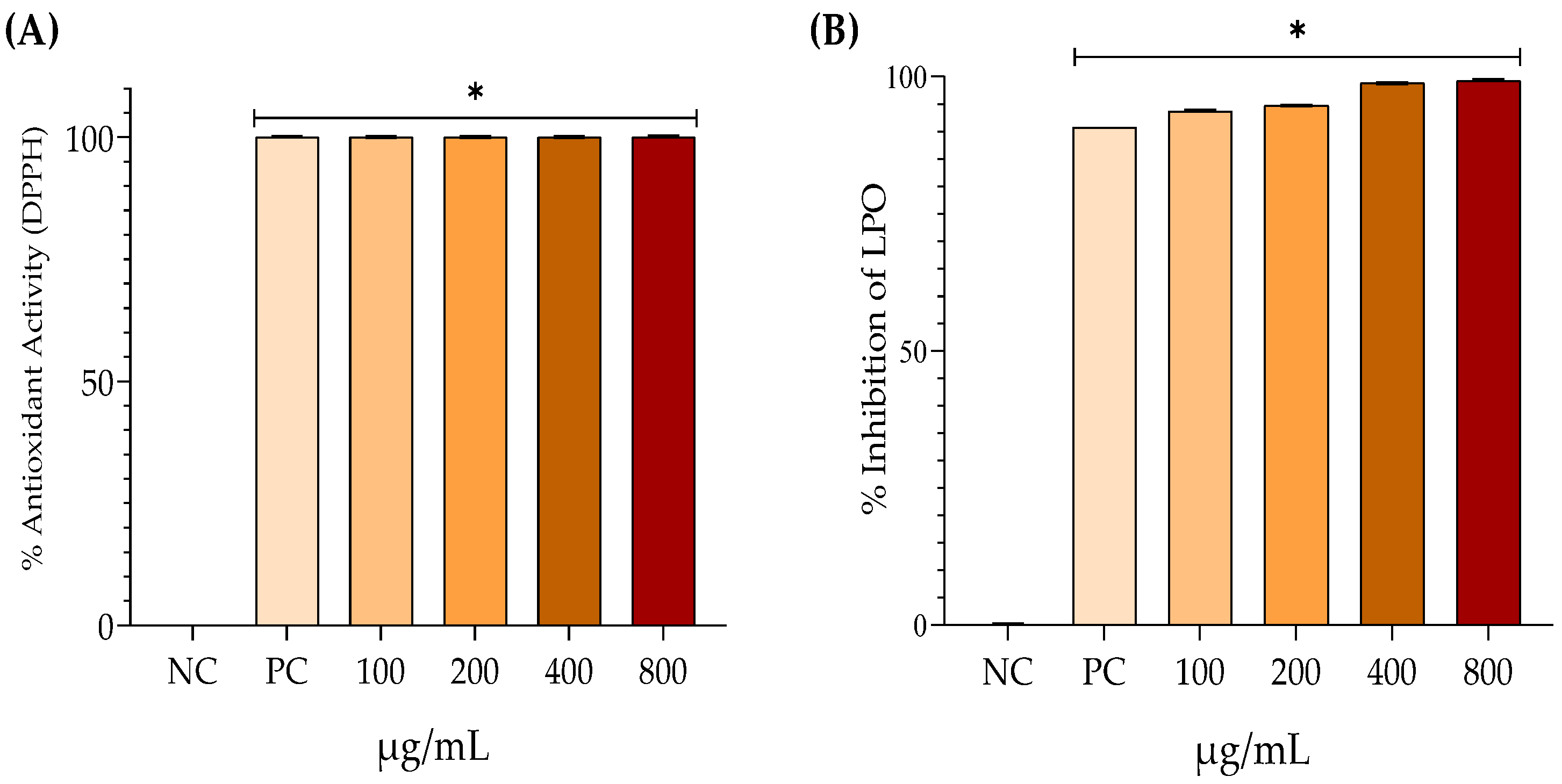 Cosmetics 12 00036 g004 Cosmetics 12 00036 g004