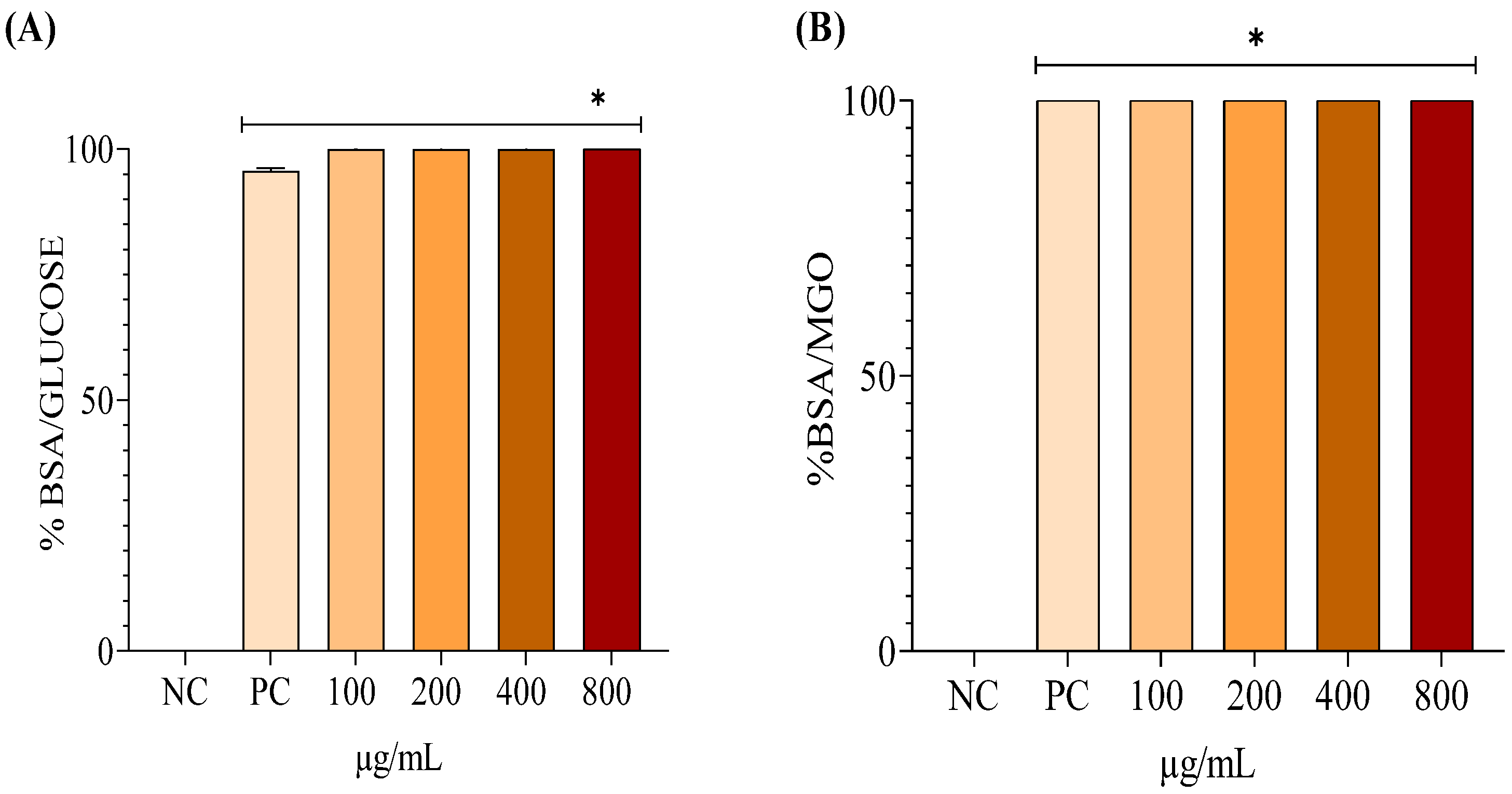 Cosmetics 12 00036 g005 Cosmetics 12 00036 g005