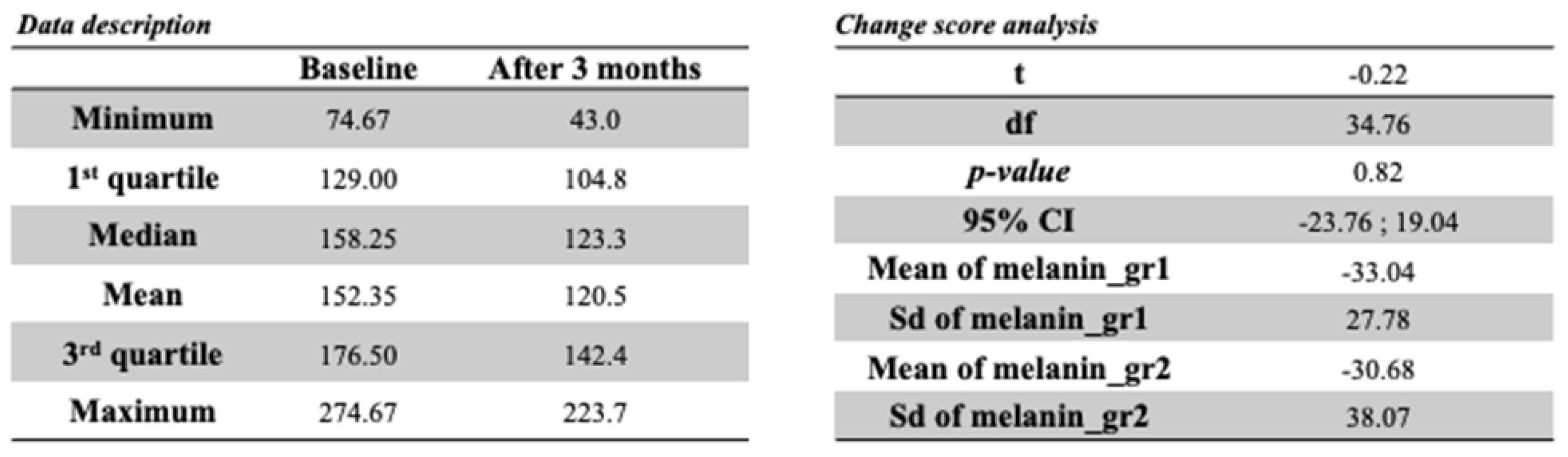 Cosmetics 12 00038 g007