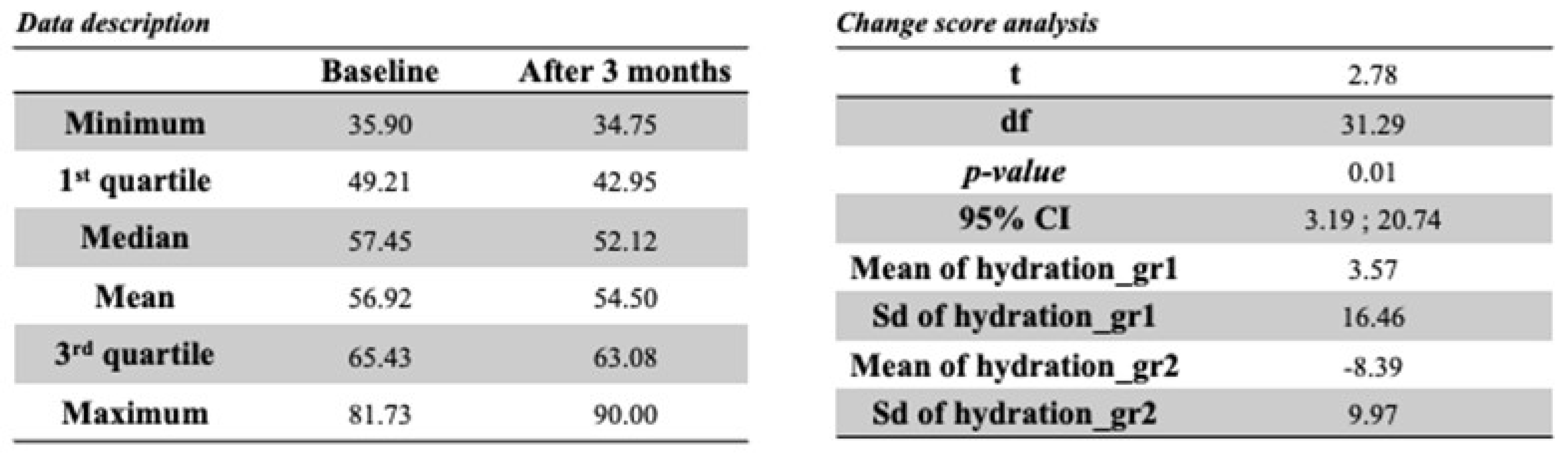 Cosmetics 12 00038 g010