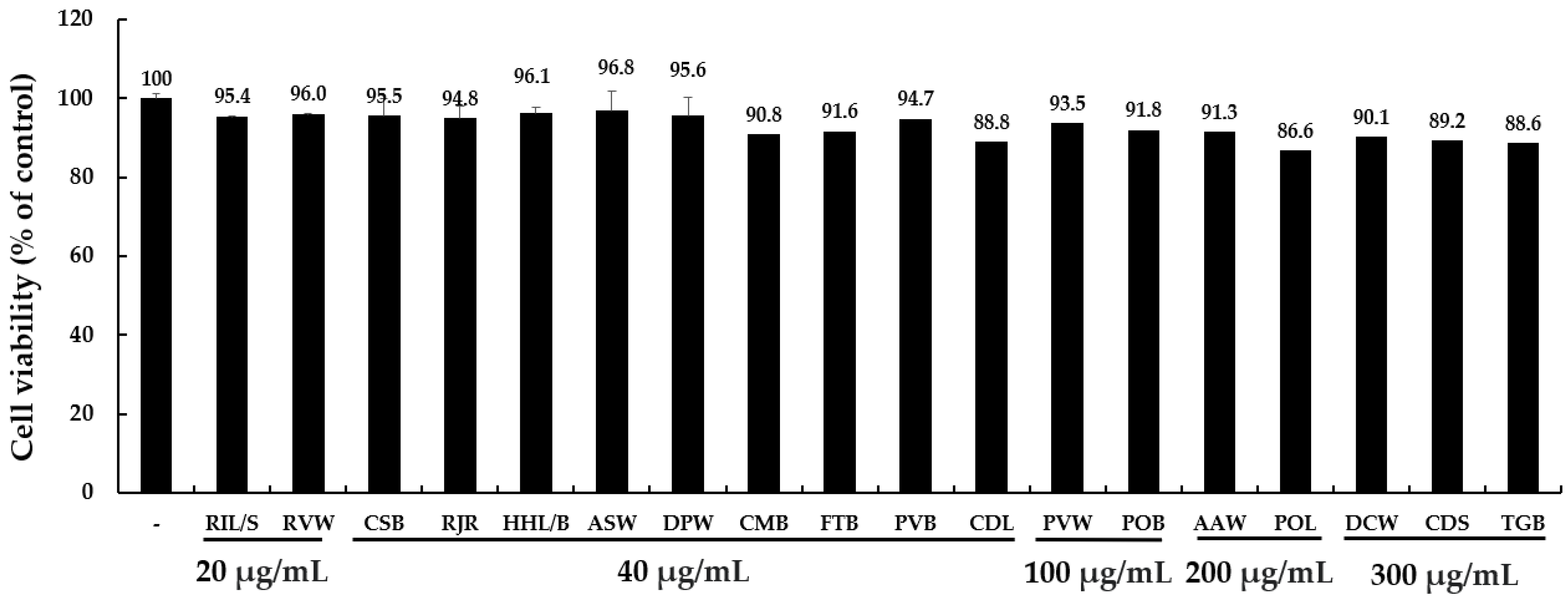 Cosmetics 12 00040 g002