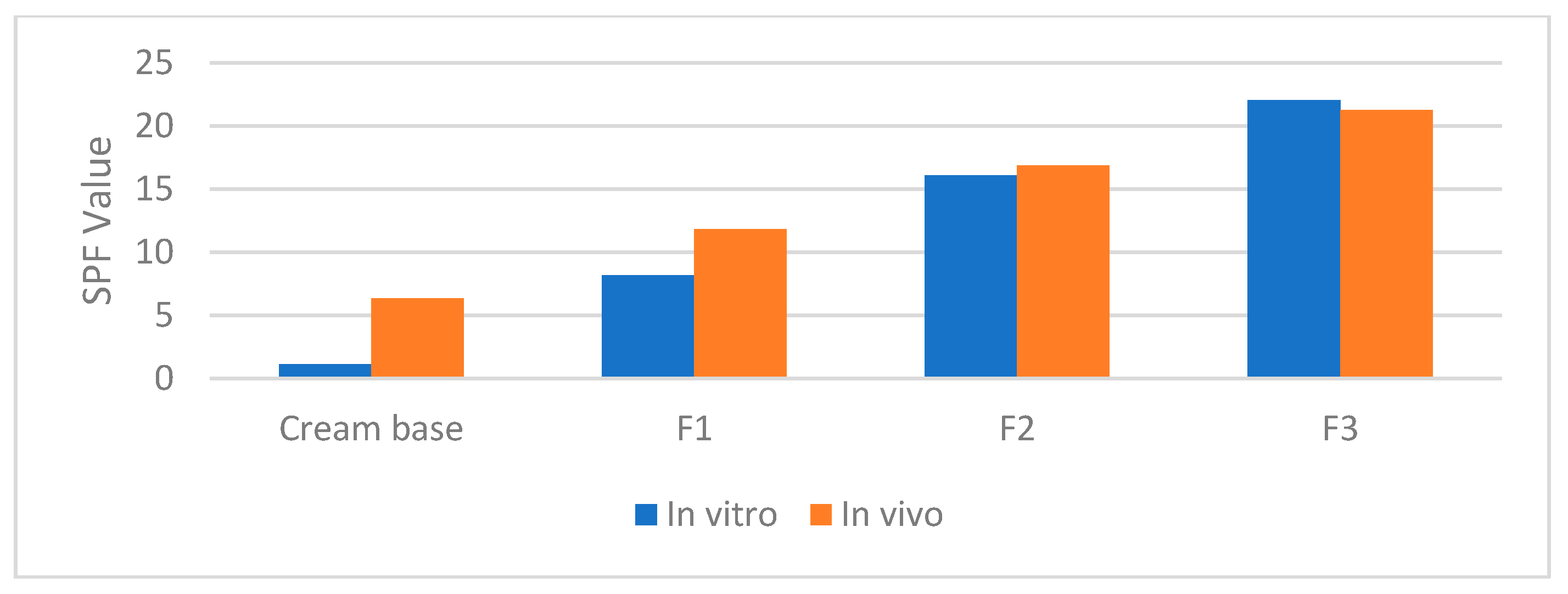 Cosmetics 12 00041 g003