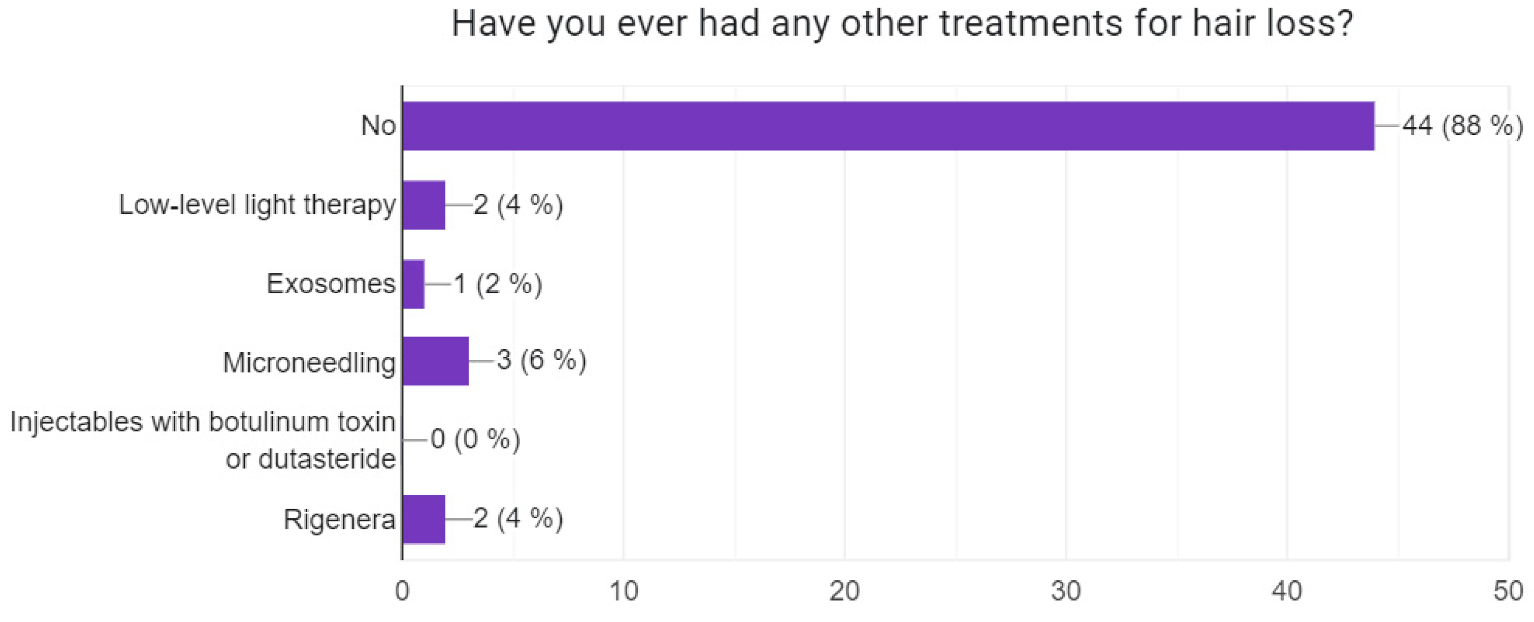 Cosmetics 12 00046 g007