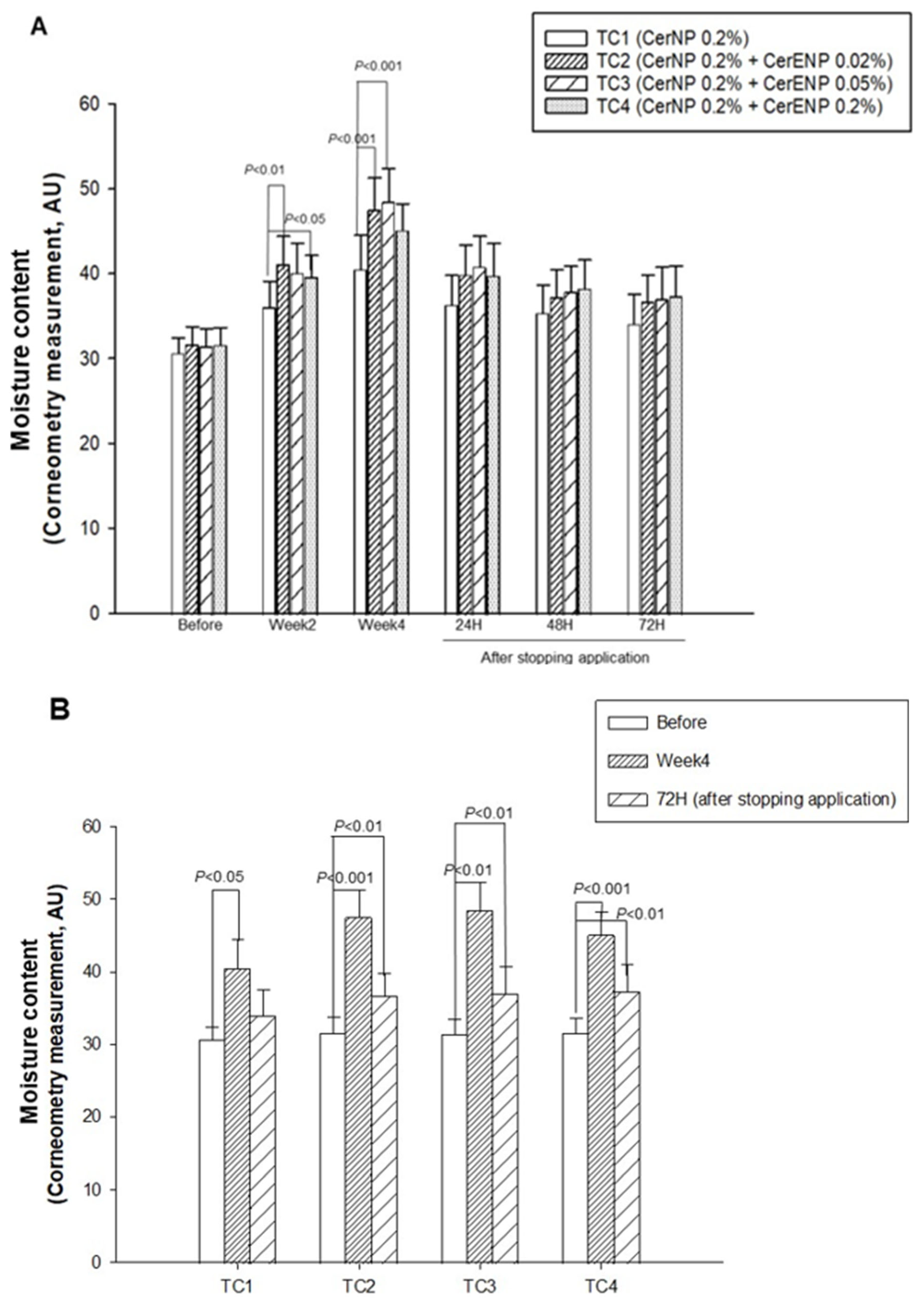 Cosmetics 12 00047 g006