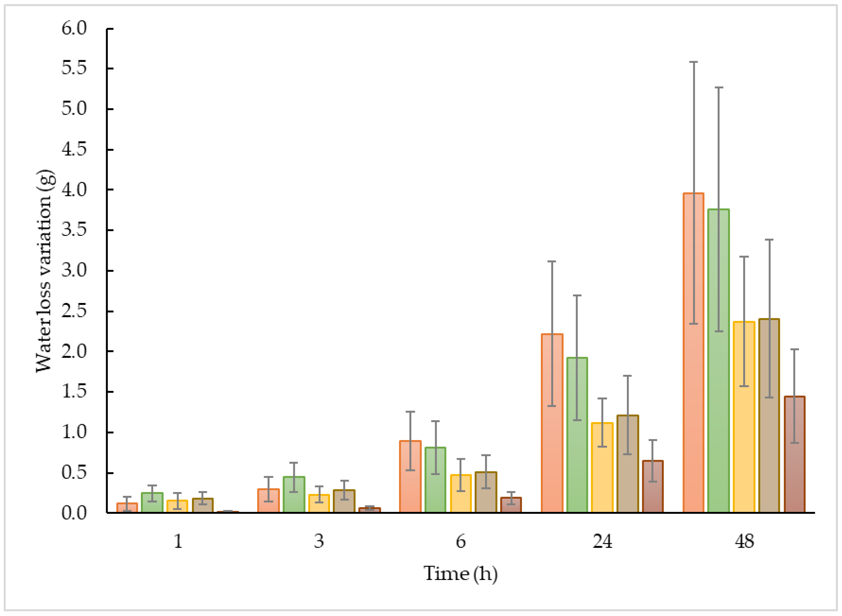 Cosmetics 12 00050 g003