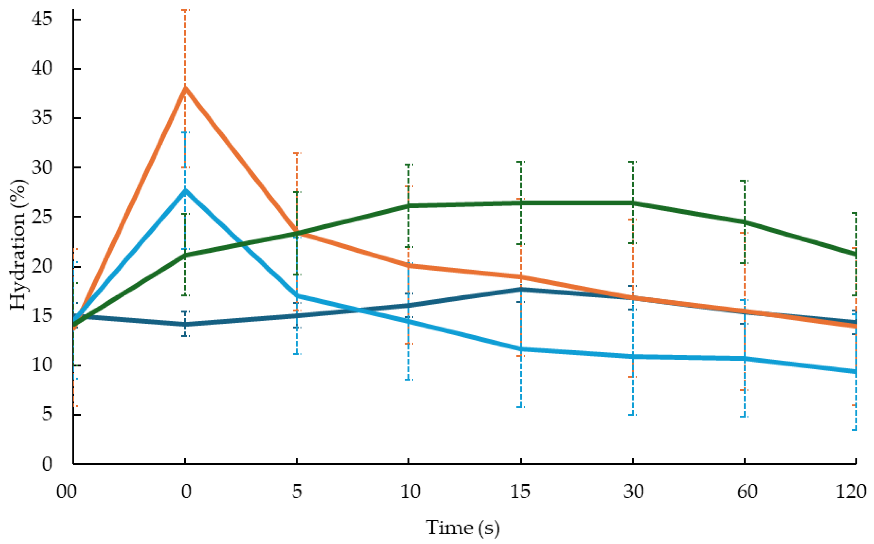 Cosmetics 12 00050 g004