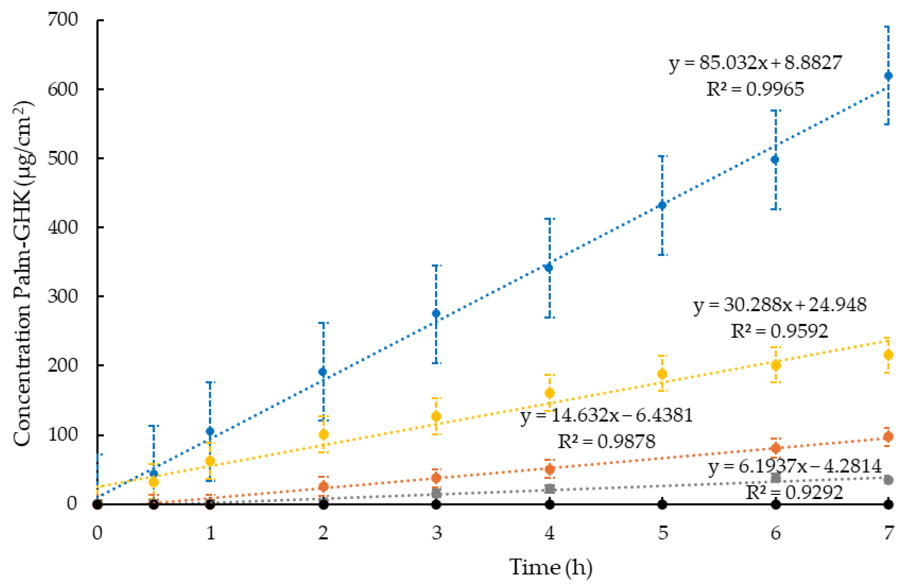 Cosmetics 12 00050 g005