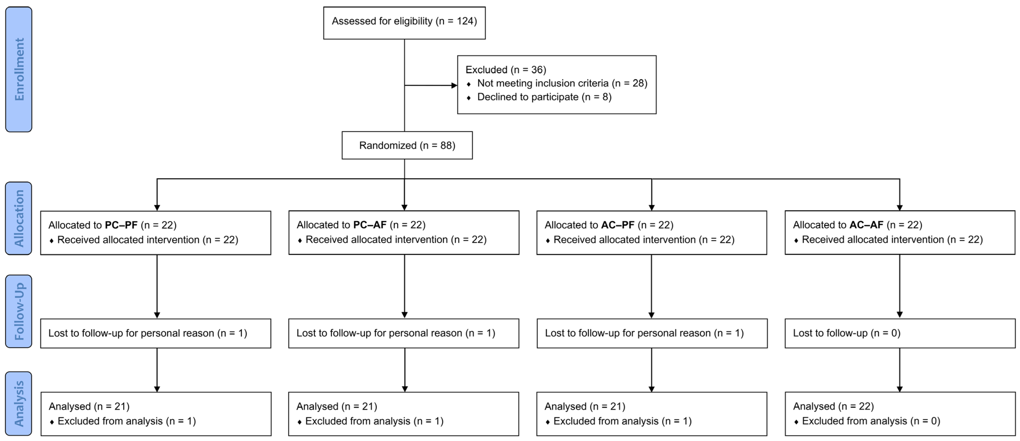 Cosmetics 12 00052 g001